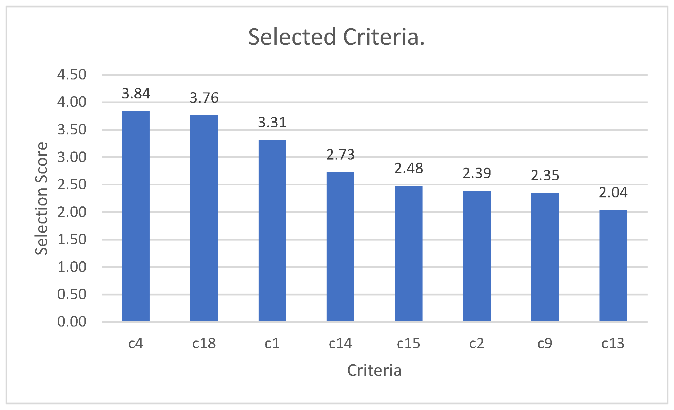 Logistics 09 00152 g002