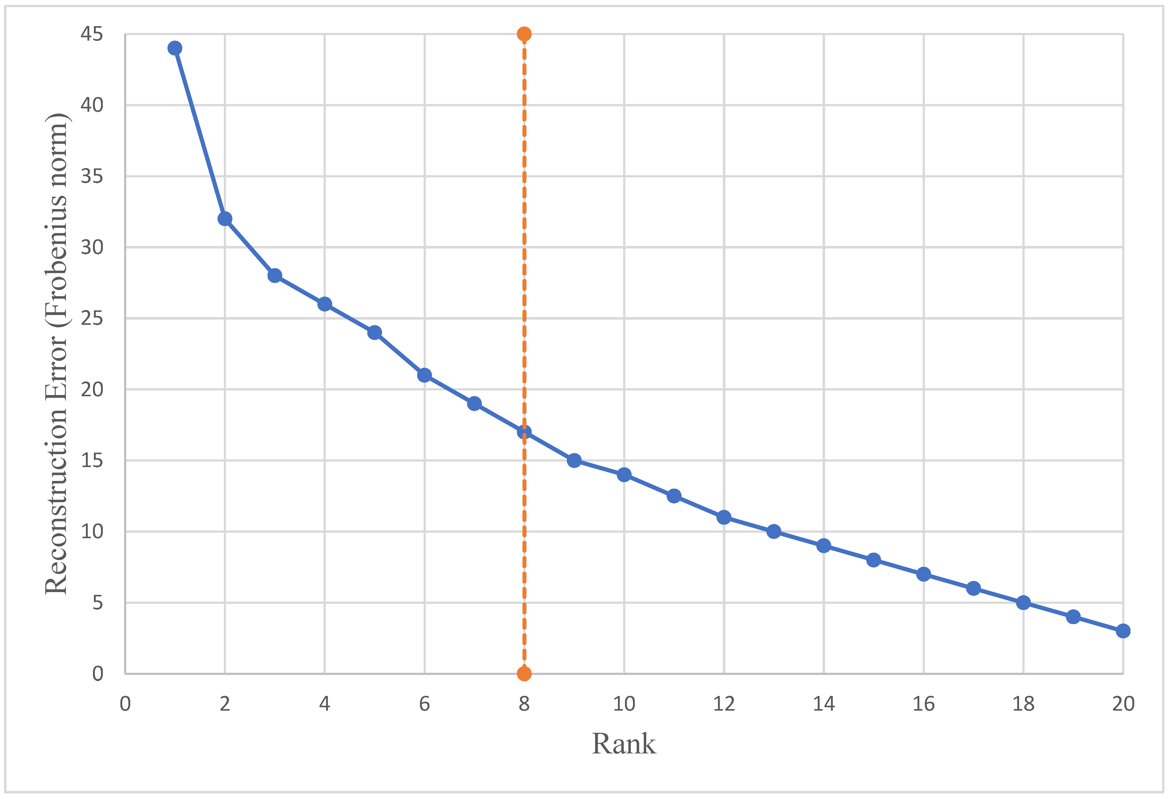 Logistics 09 00152 g003