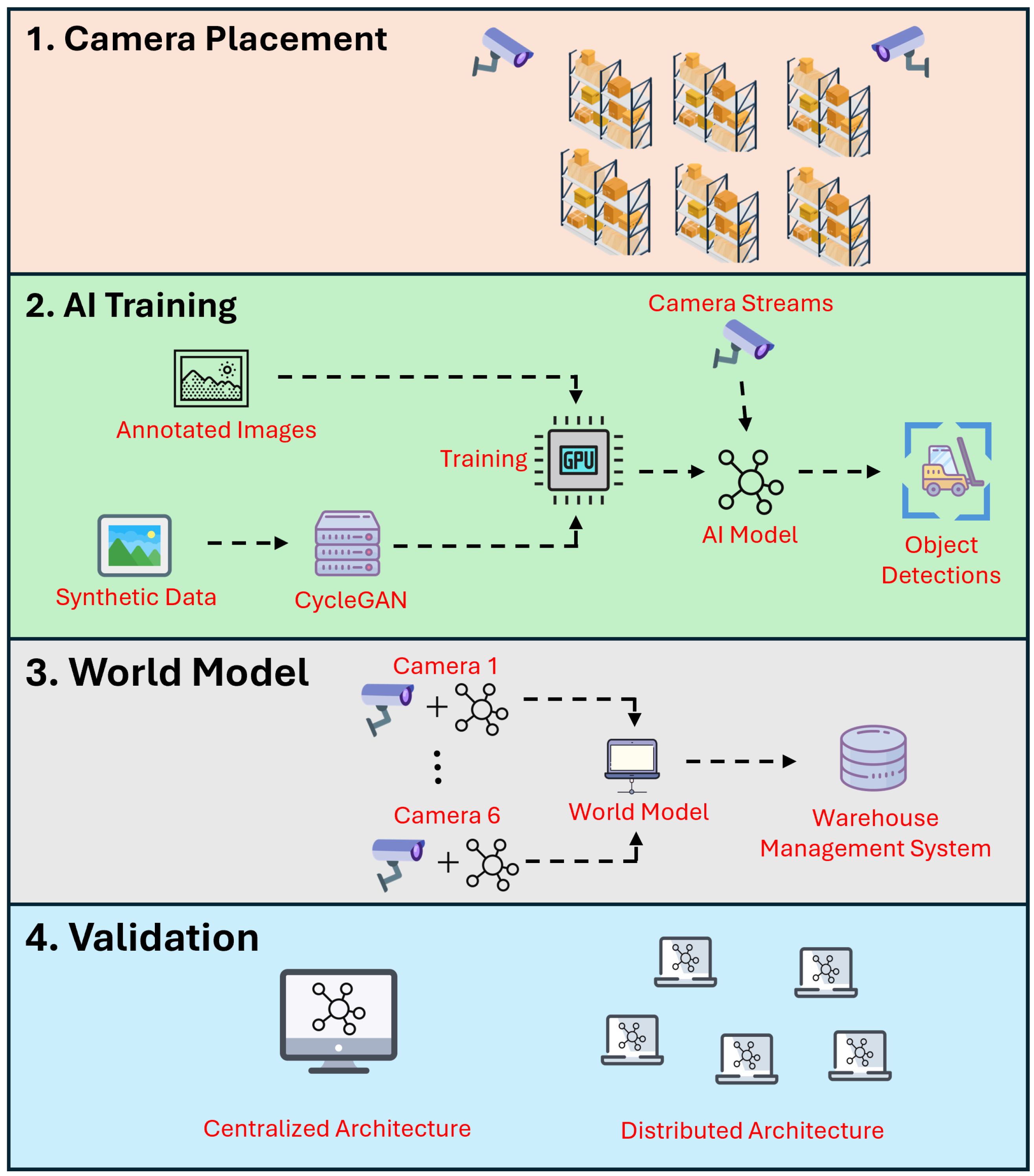Logistics 09 00153 g001