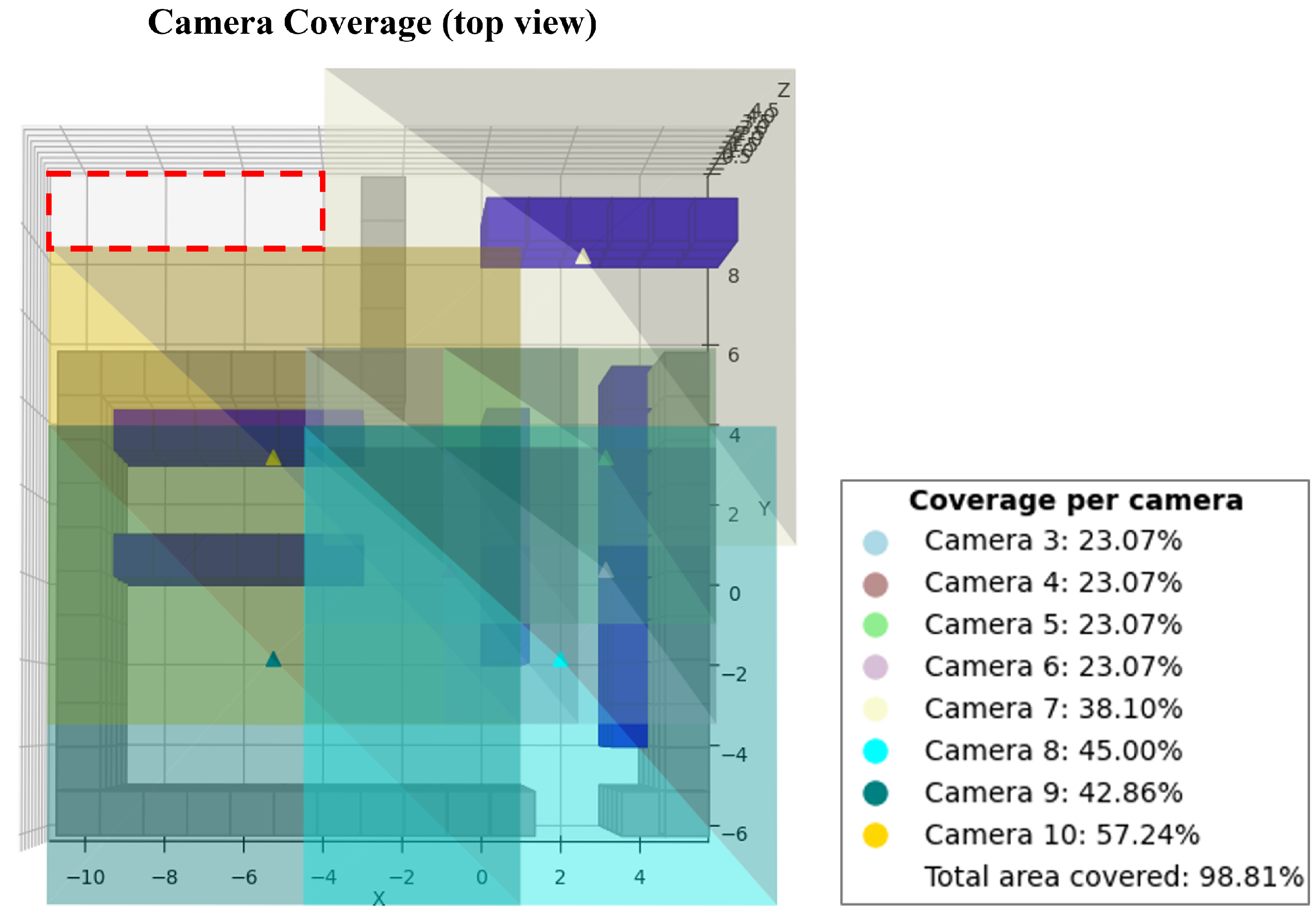 Logistics 09 00153 g003