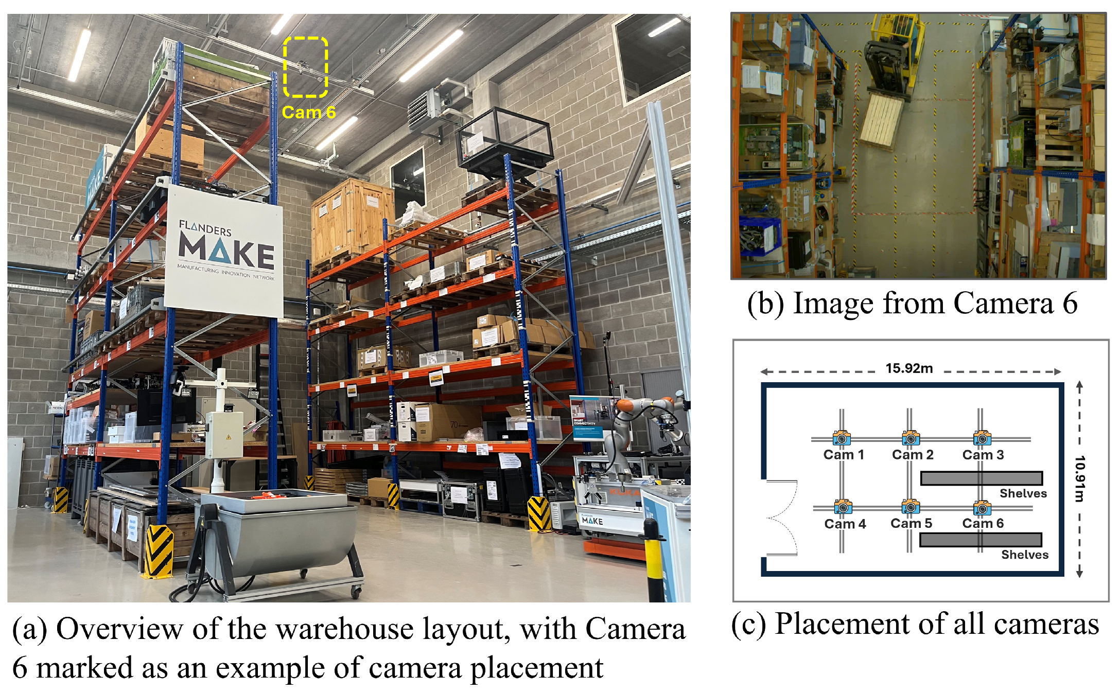 Logistics 09 00153 g004