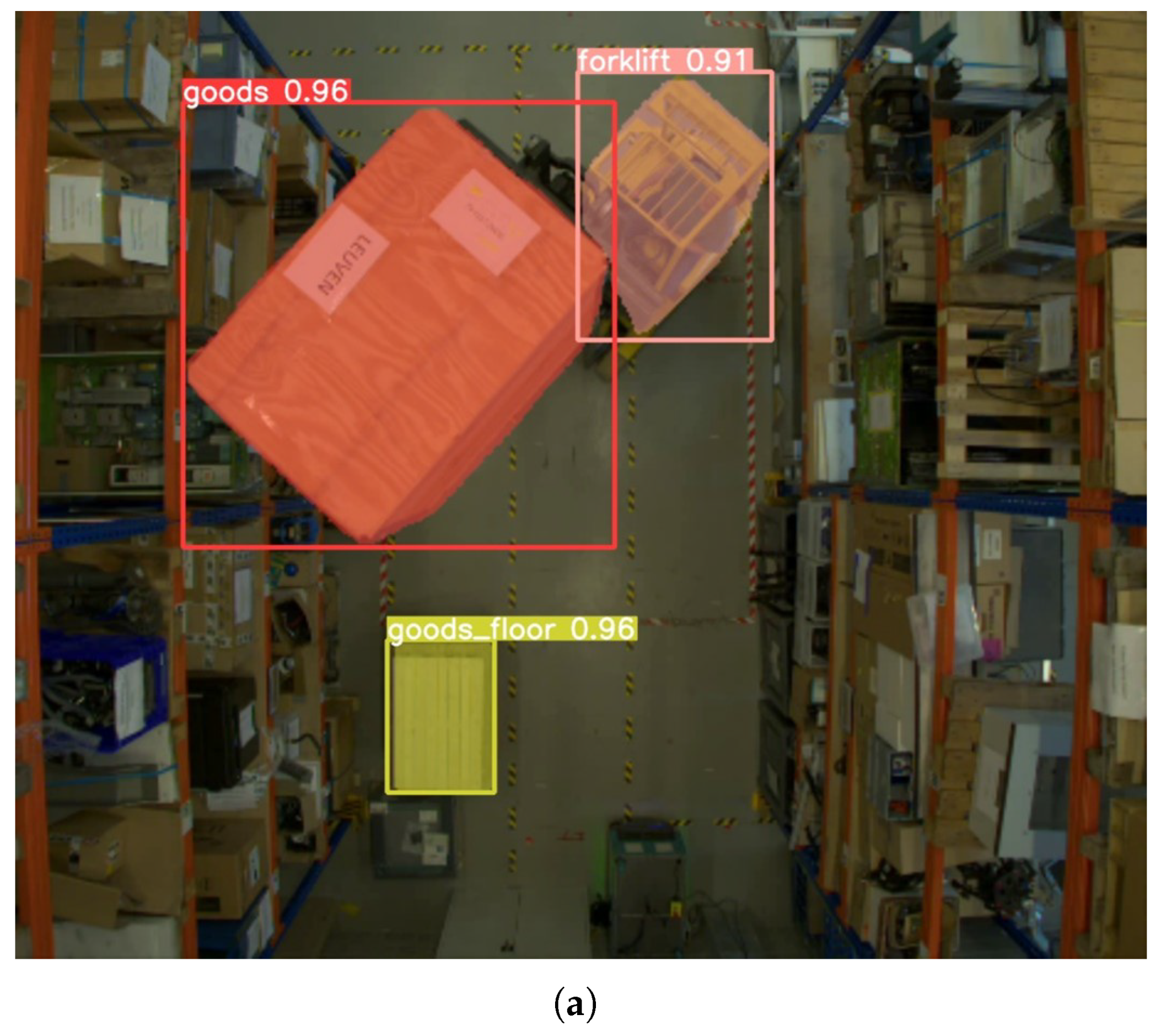 Logistics 09 00153 g006a
