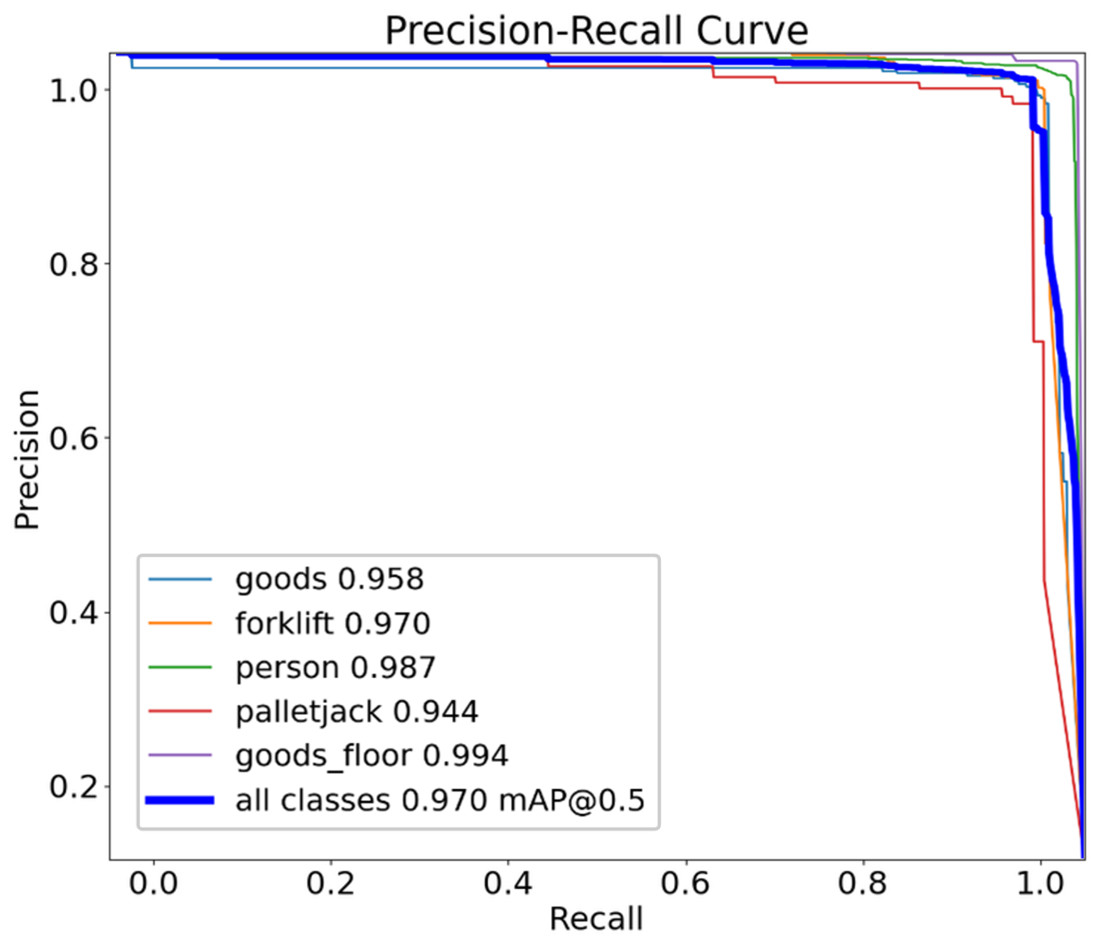 Logistics 09 00153 g007