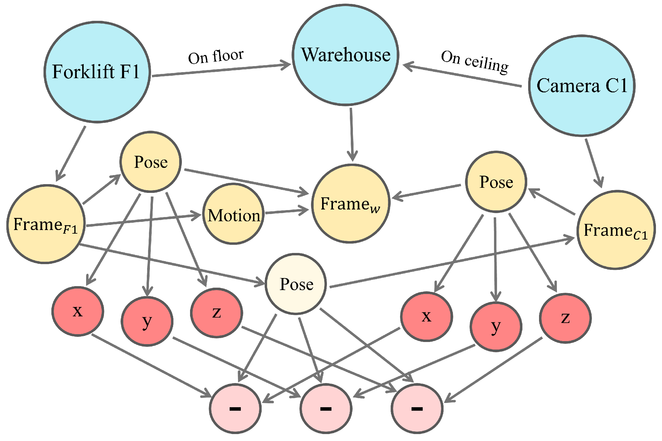 Logistics 09 00153 g010
