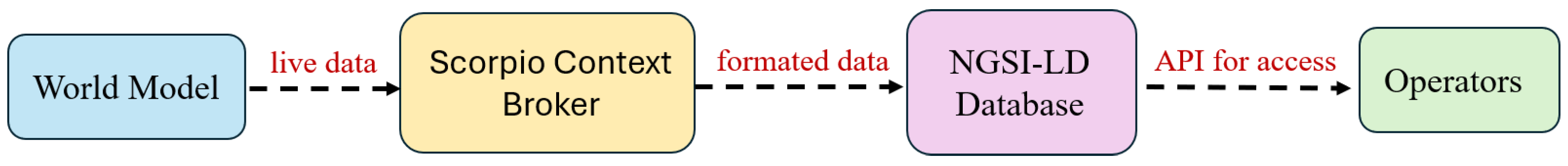 Logistics 09 00153 g011