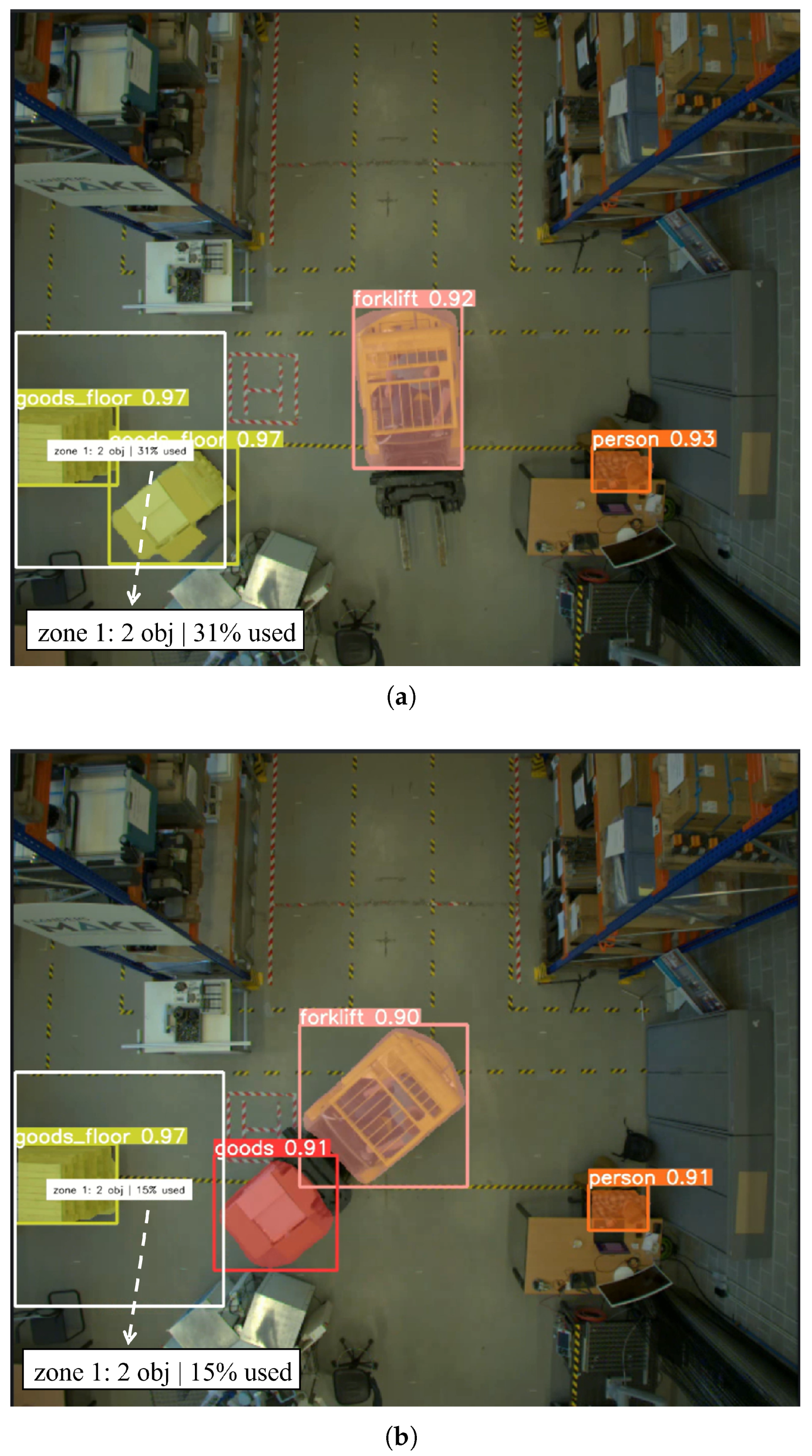 Logistics 09 00153 g012
