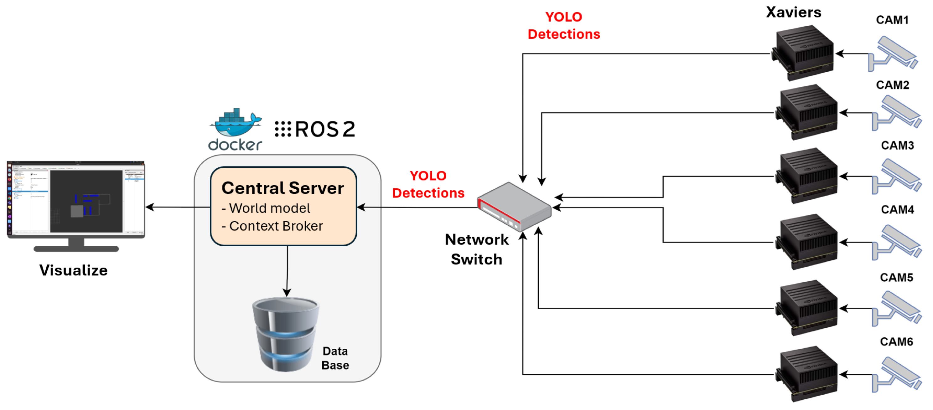 Logistics 09 00153 g013
