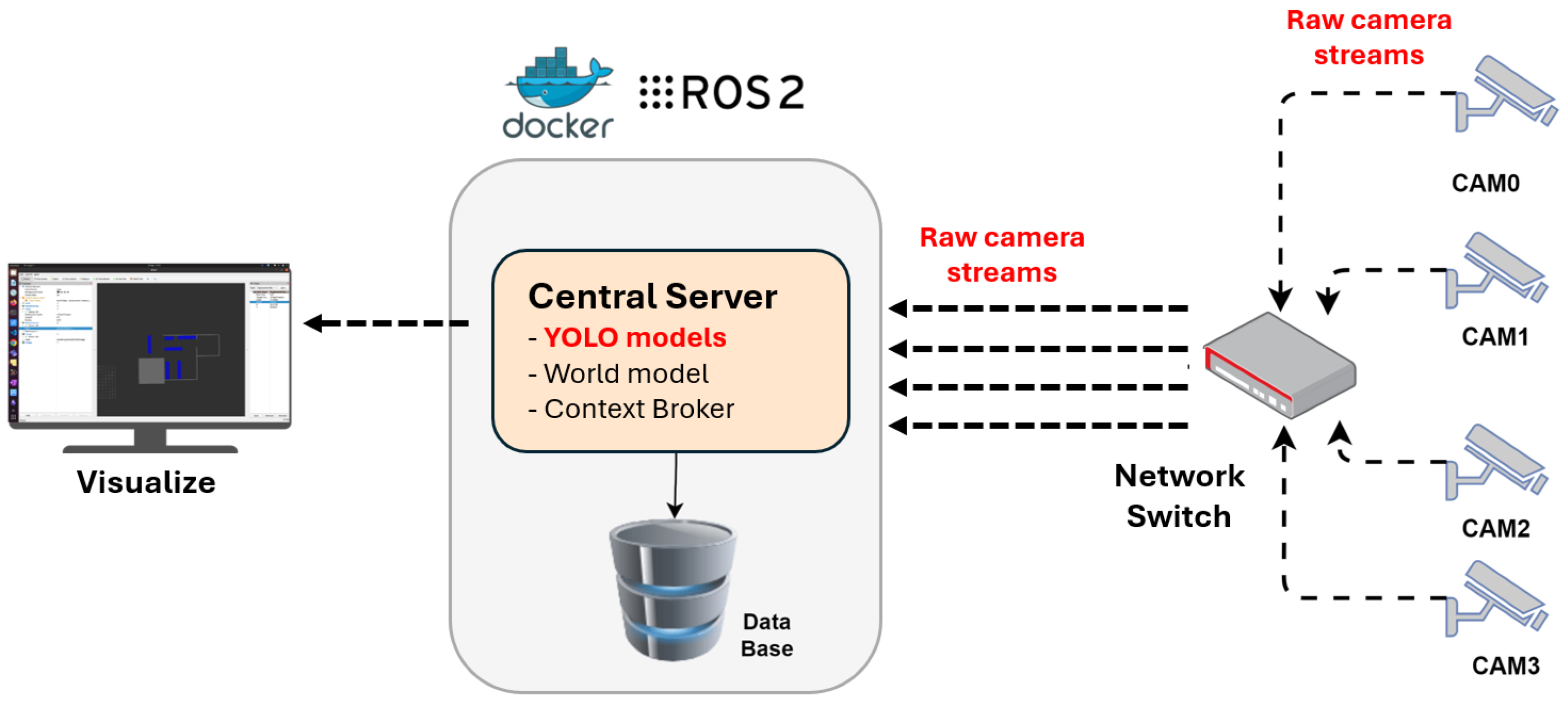 Logistics 09 00153 g015