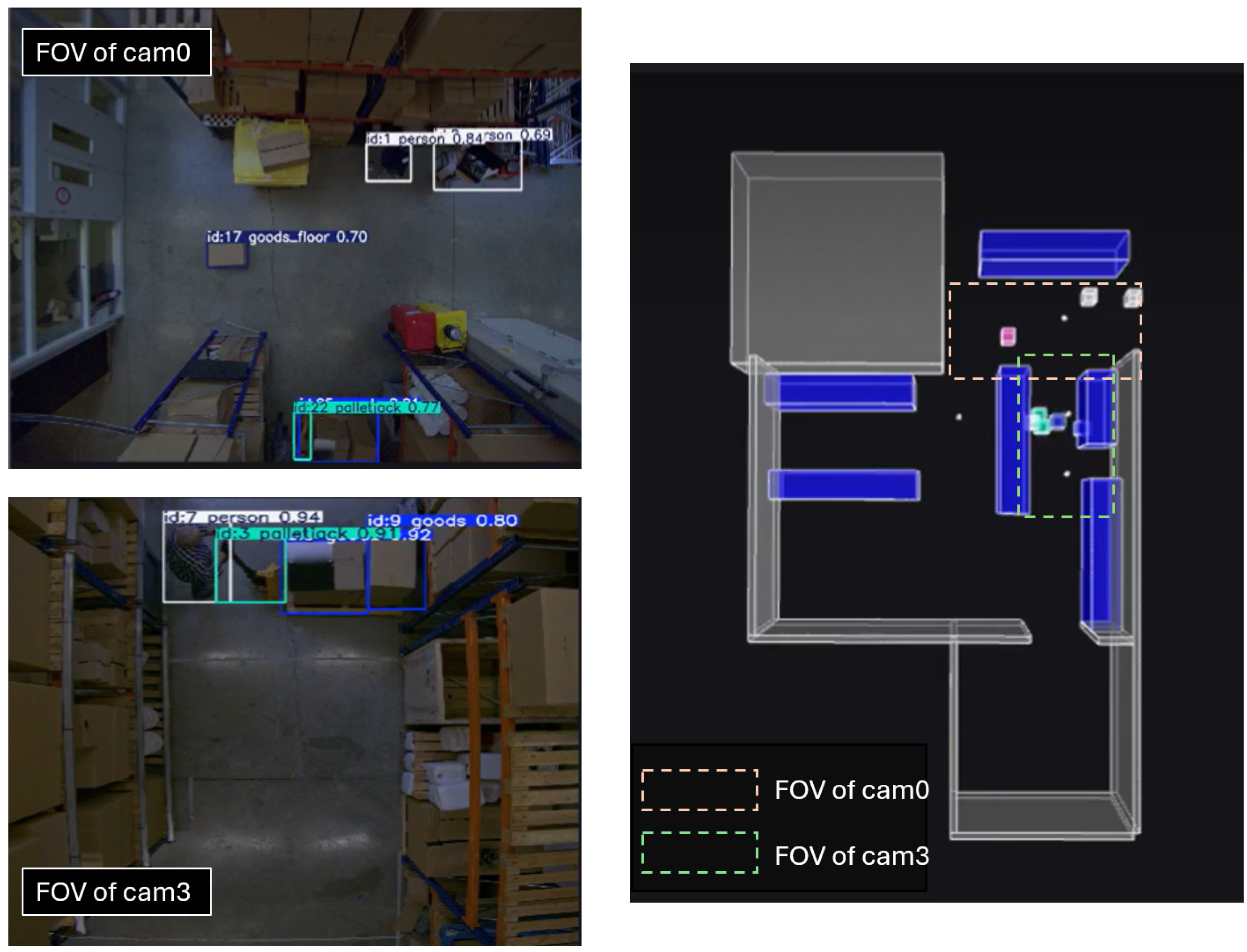 Logistics 09 00153 g016