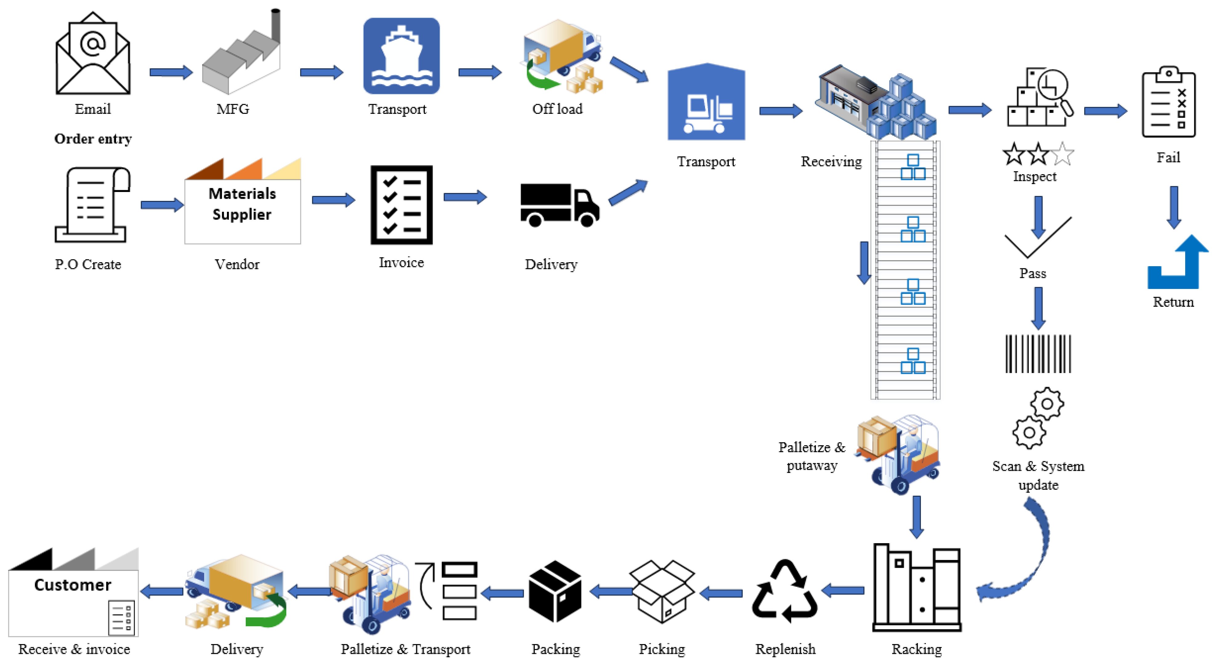 Logistics 09 00154 g002