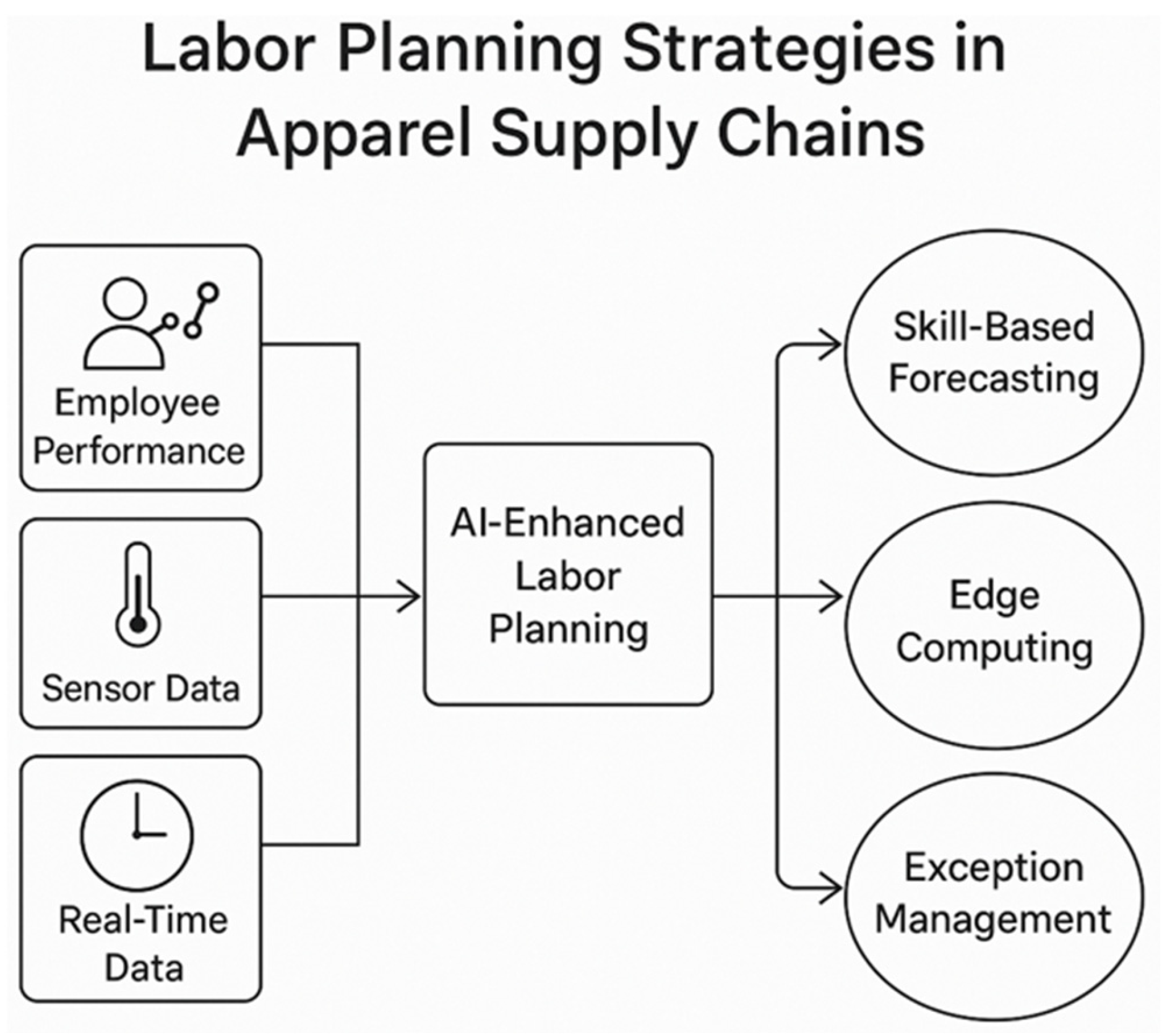 Logistics 09 00154 g003