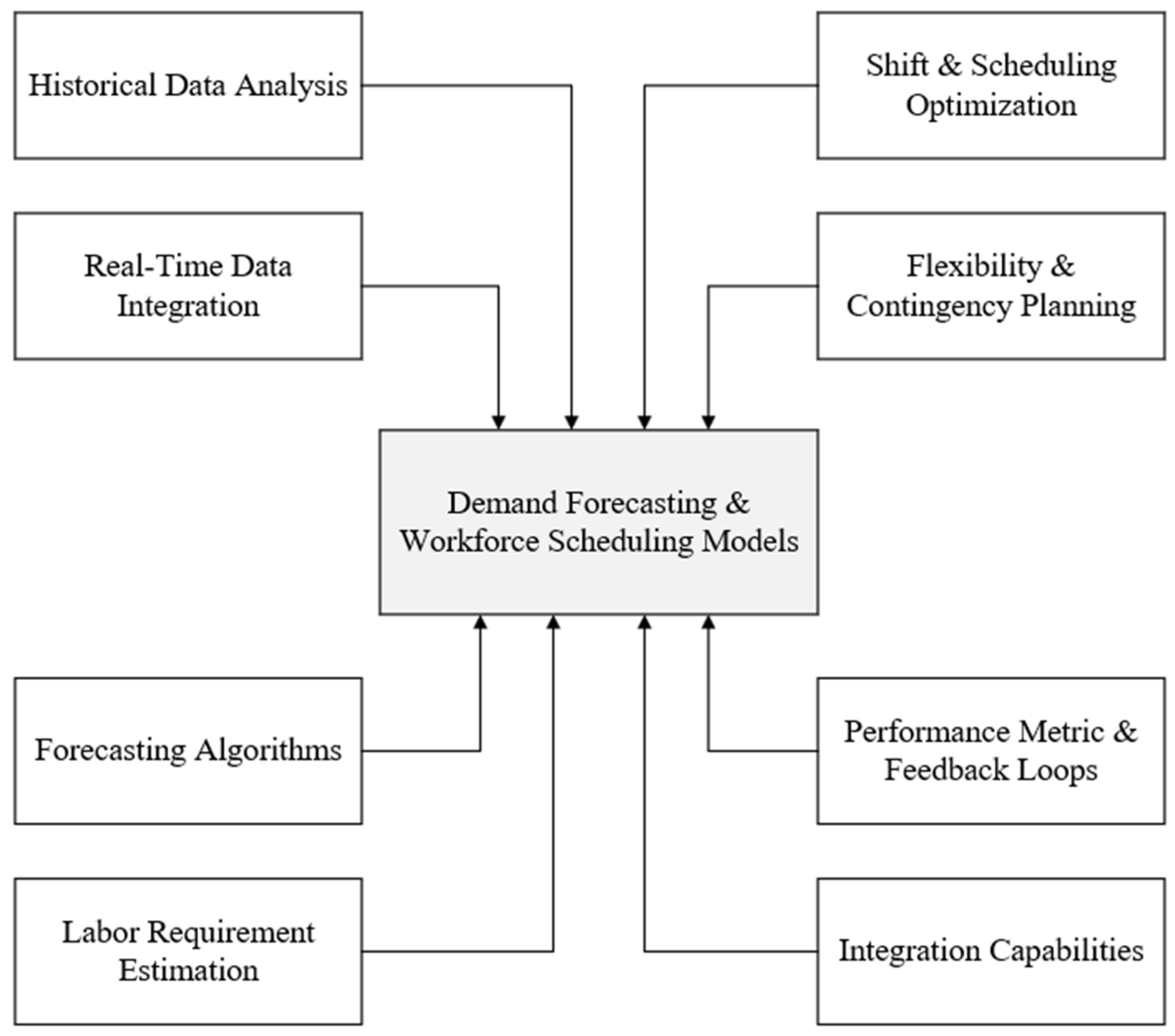 Logistics 09 00154 g004