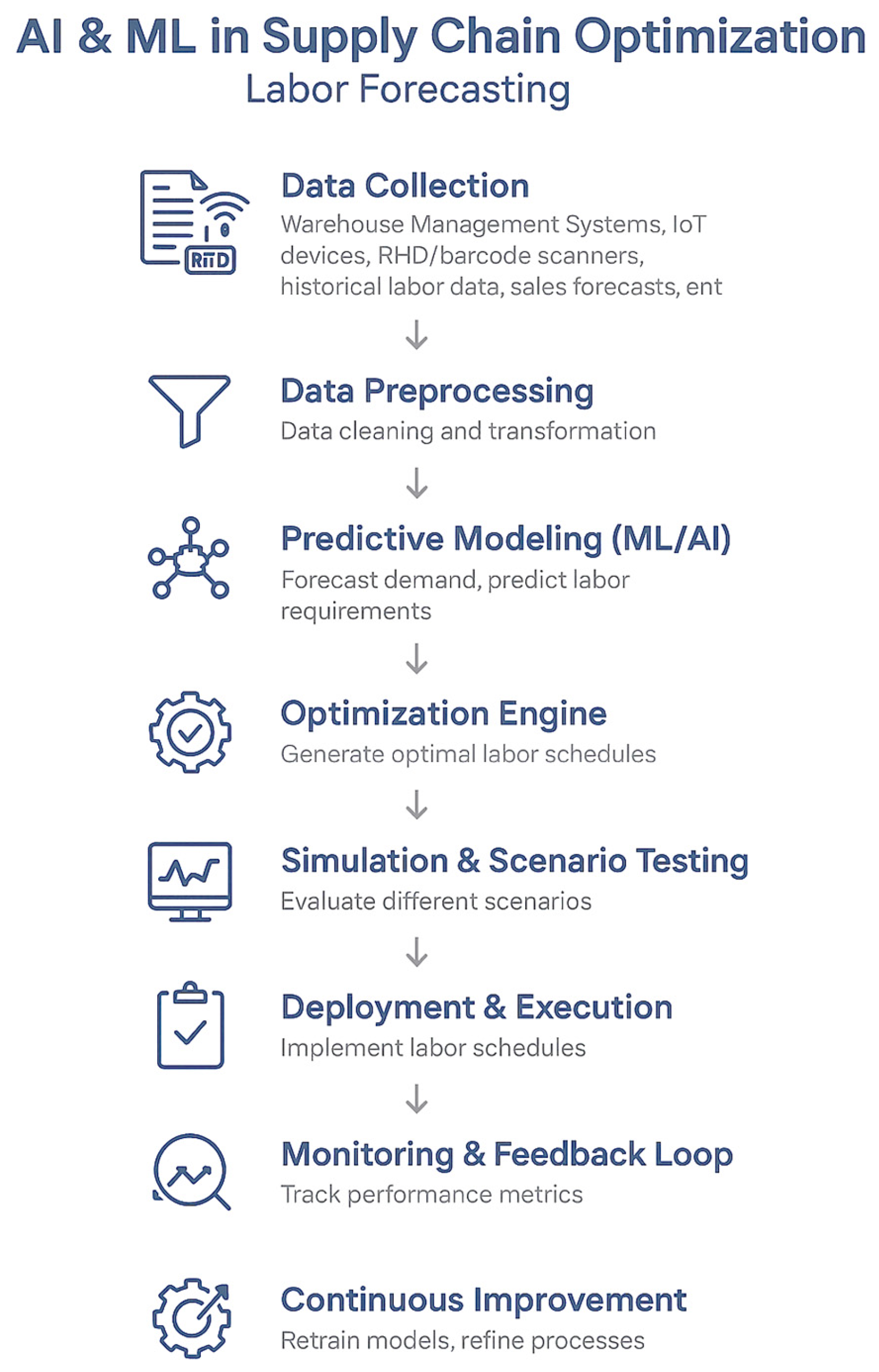 Logistics 09 00154 g005