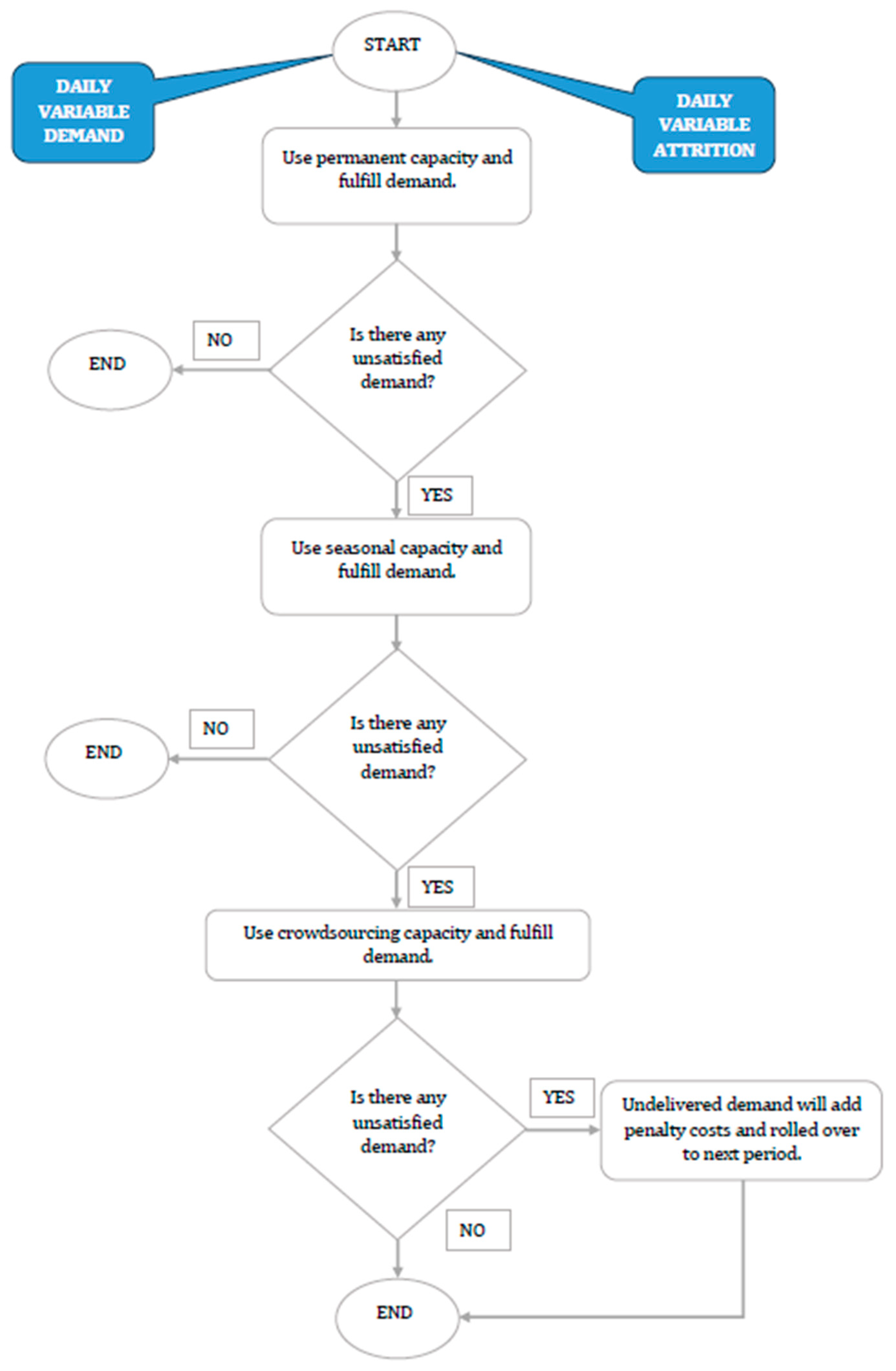 Logistics 09 00156 g001
