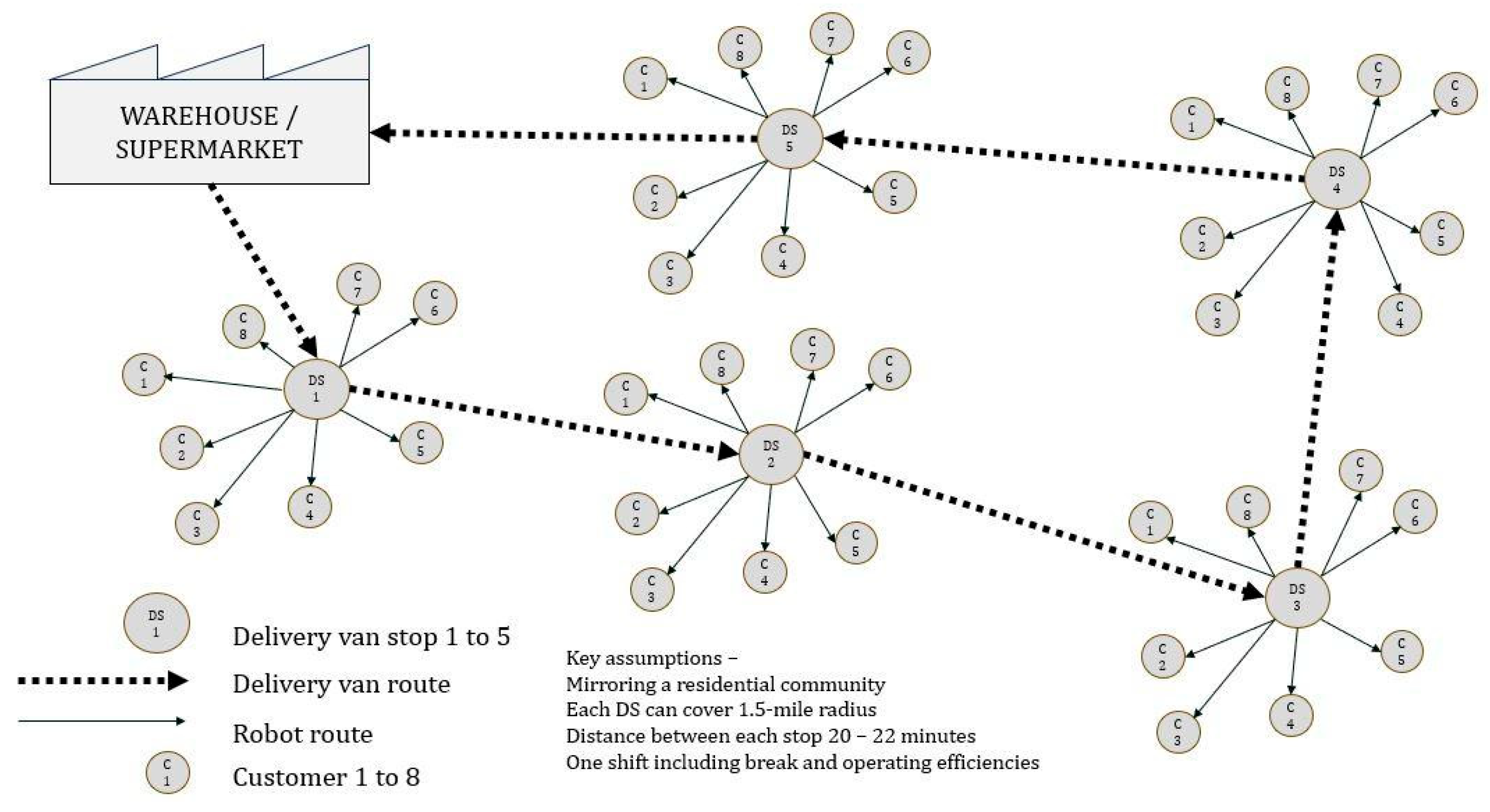 Logistics 09 00156 g002