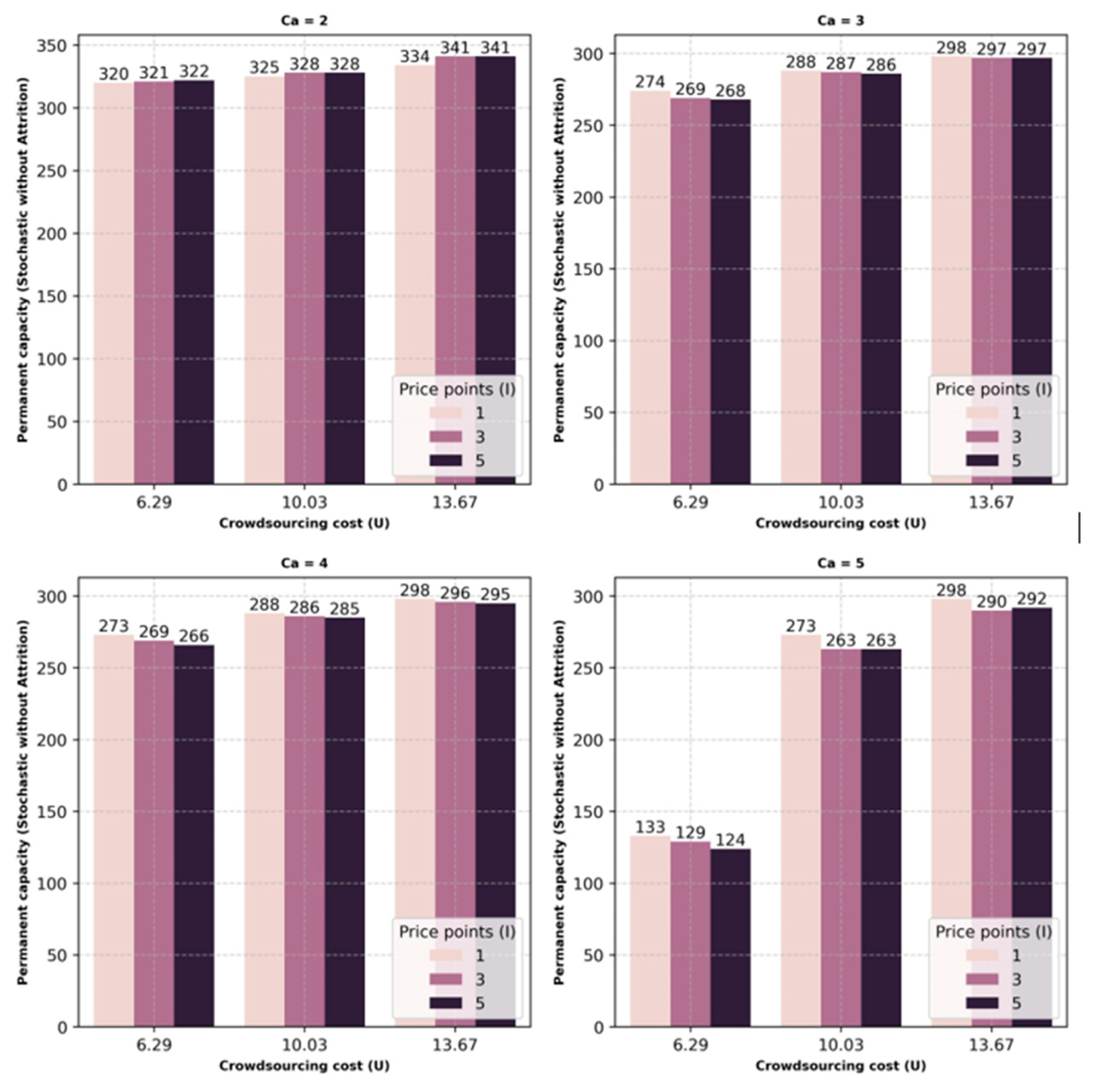Logistics 09 00156 g003