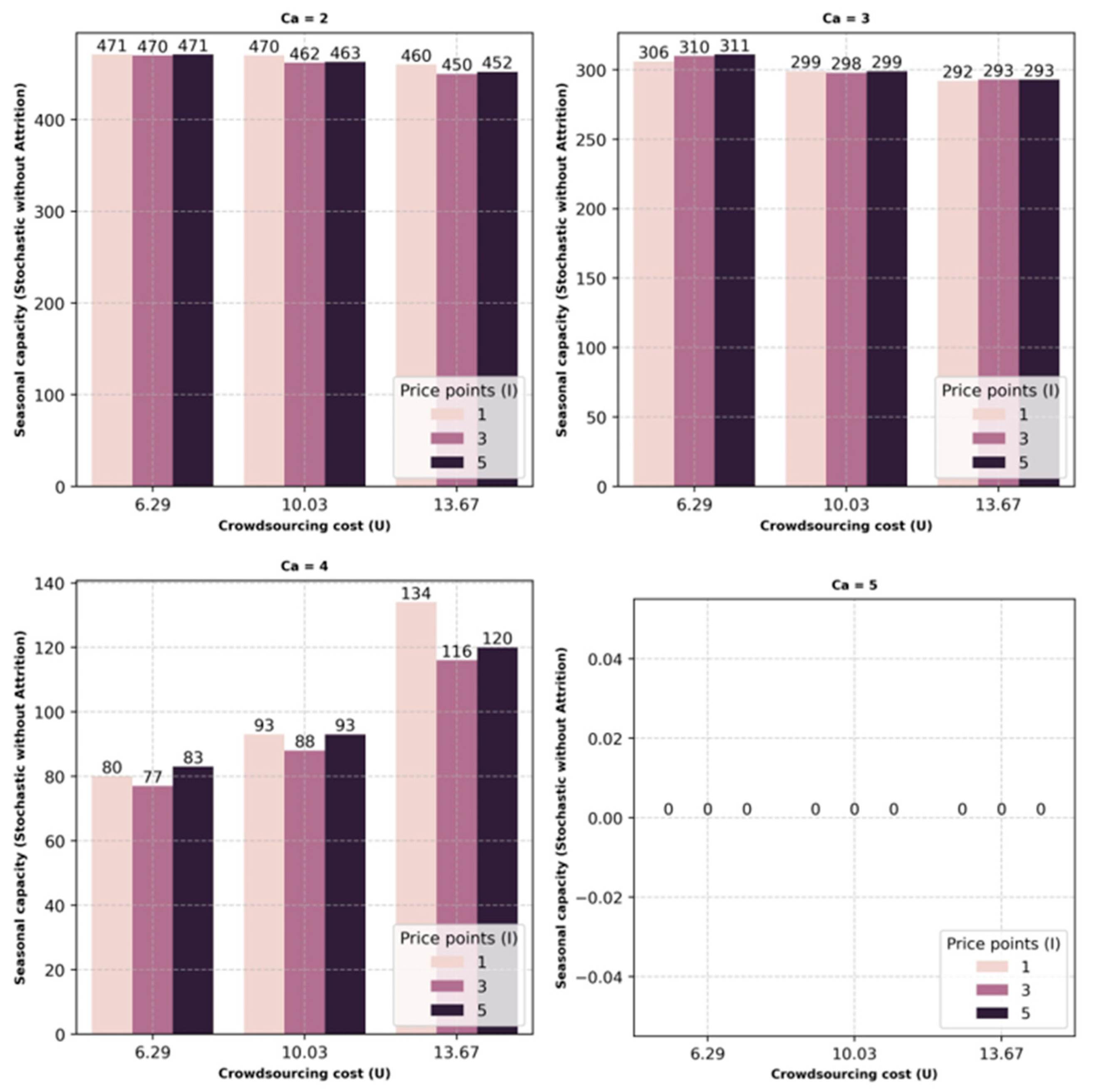 Logistics 09 00156 g004