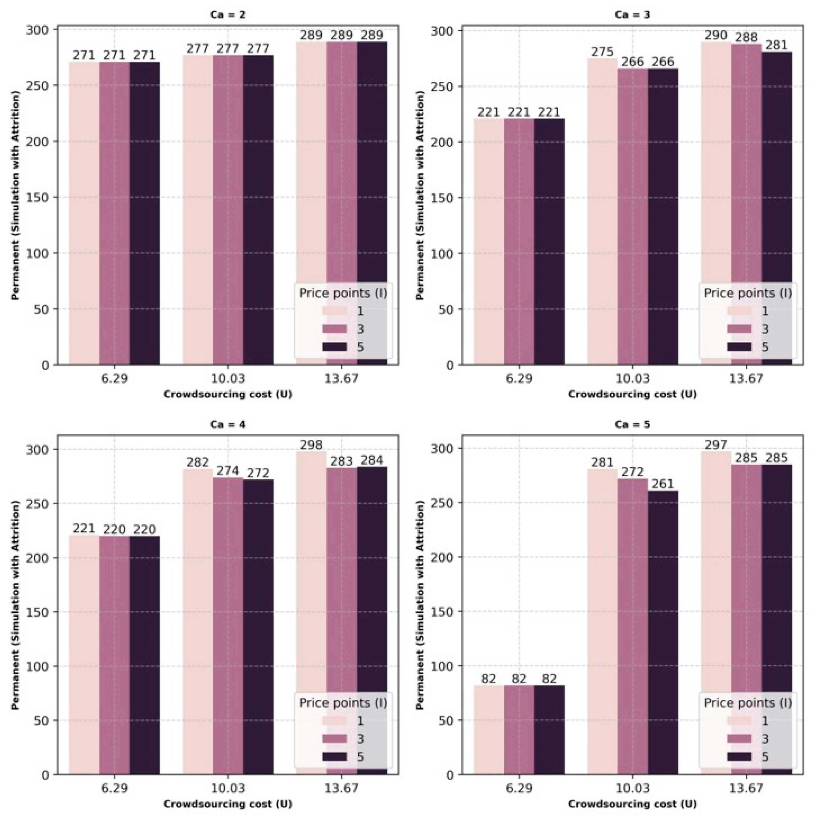 Logistics 09 00156 g005
