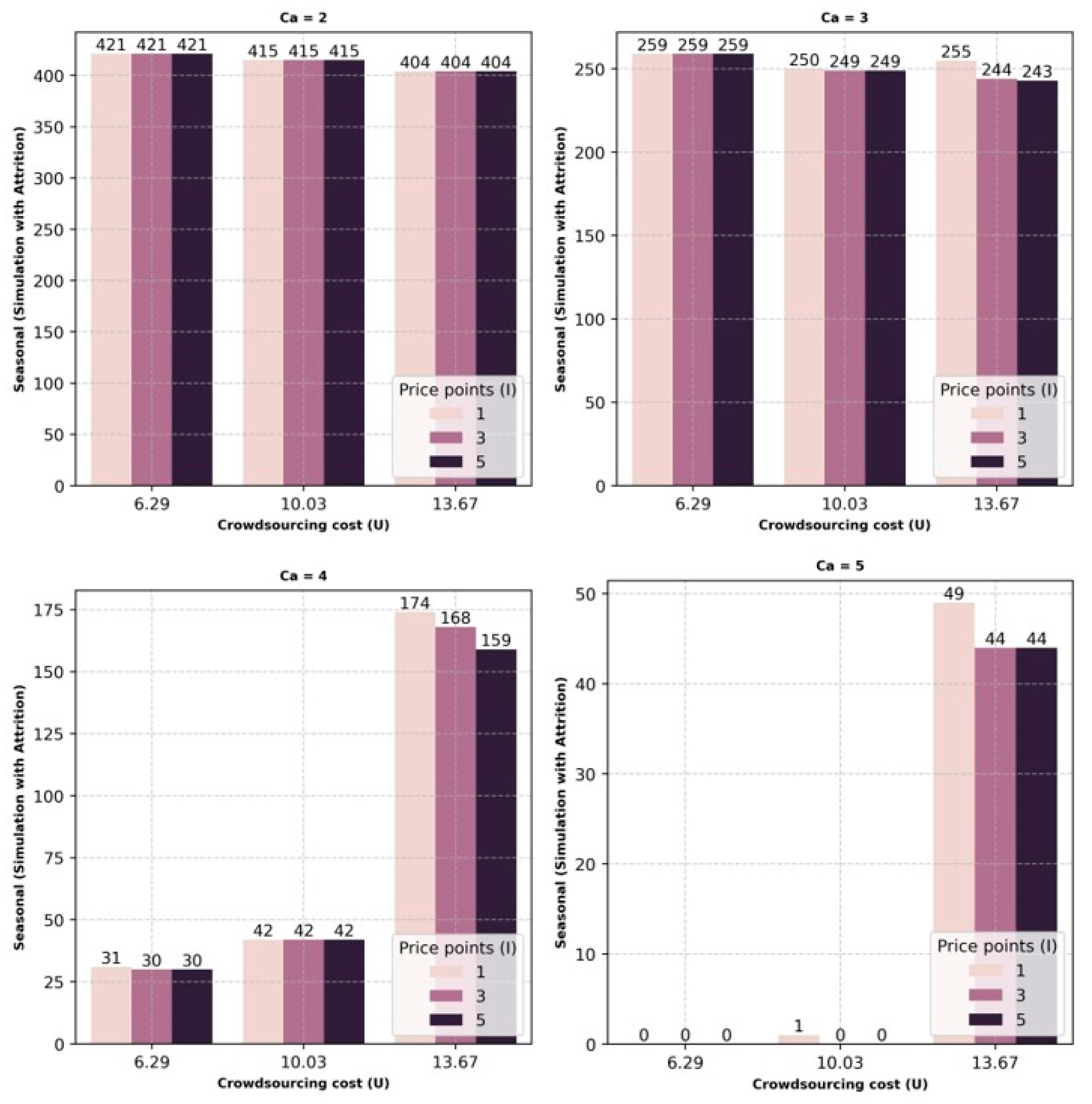 Logistics 09 00156 g006