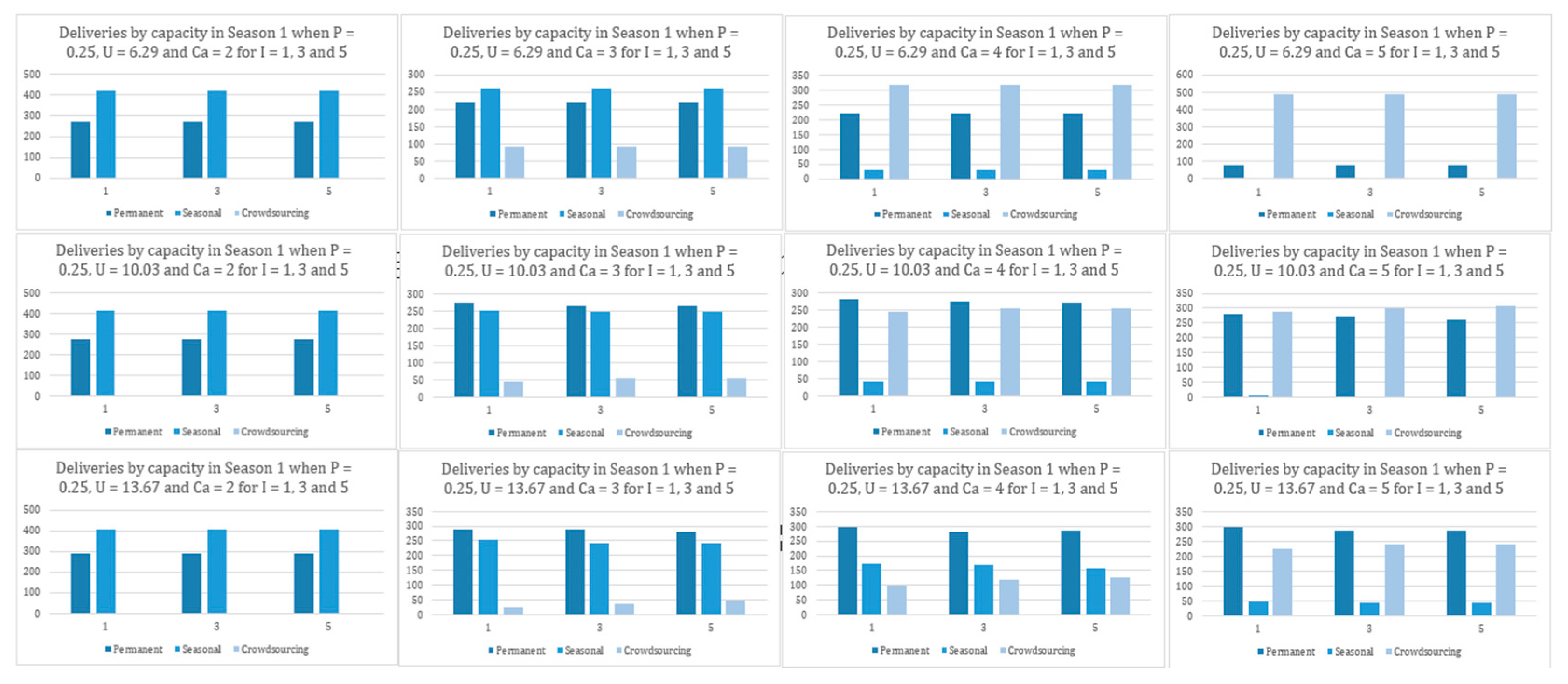Logistics 09 00156 g007