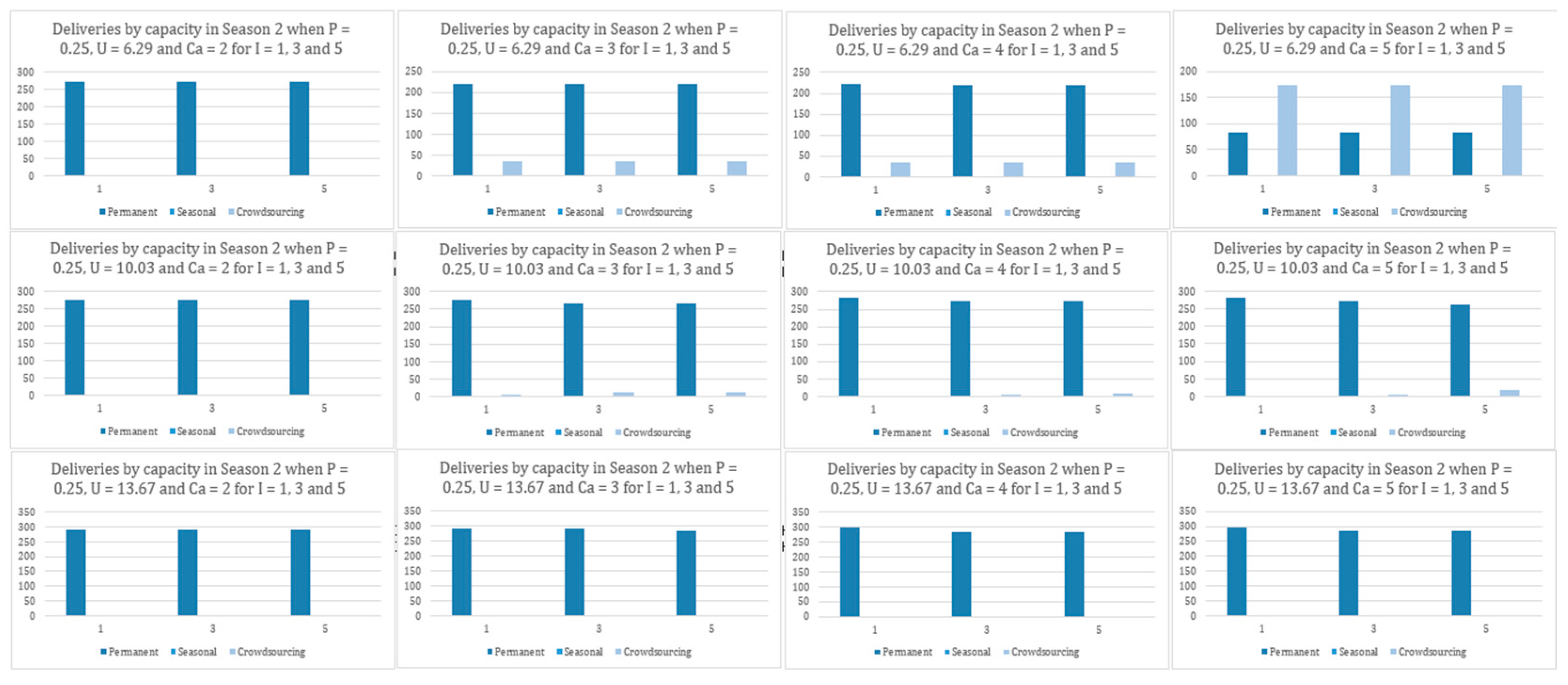 Logistics 09 00156 g008