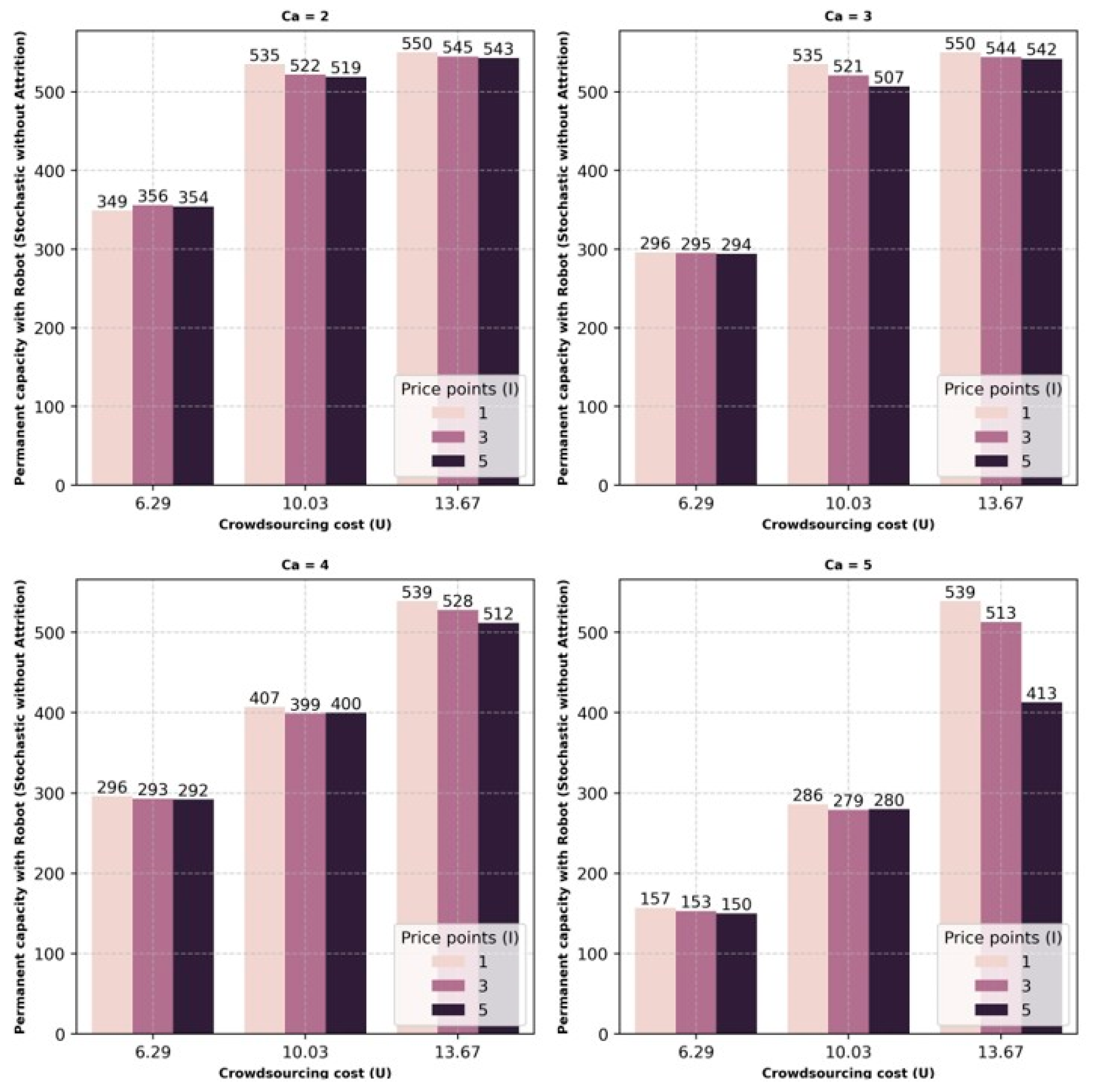 Logistics 09 00156 g009