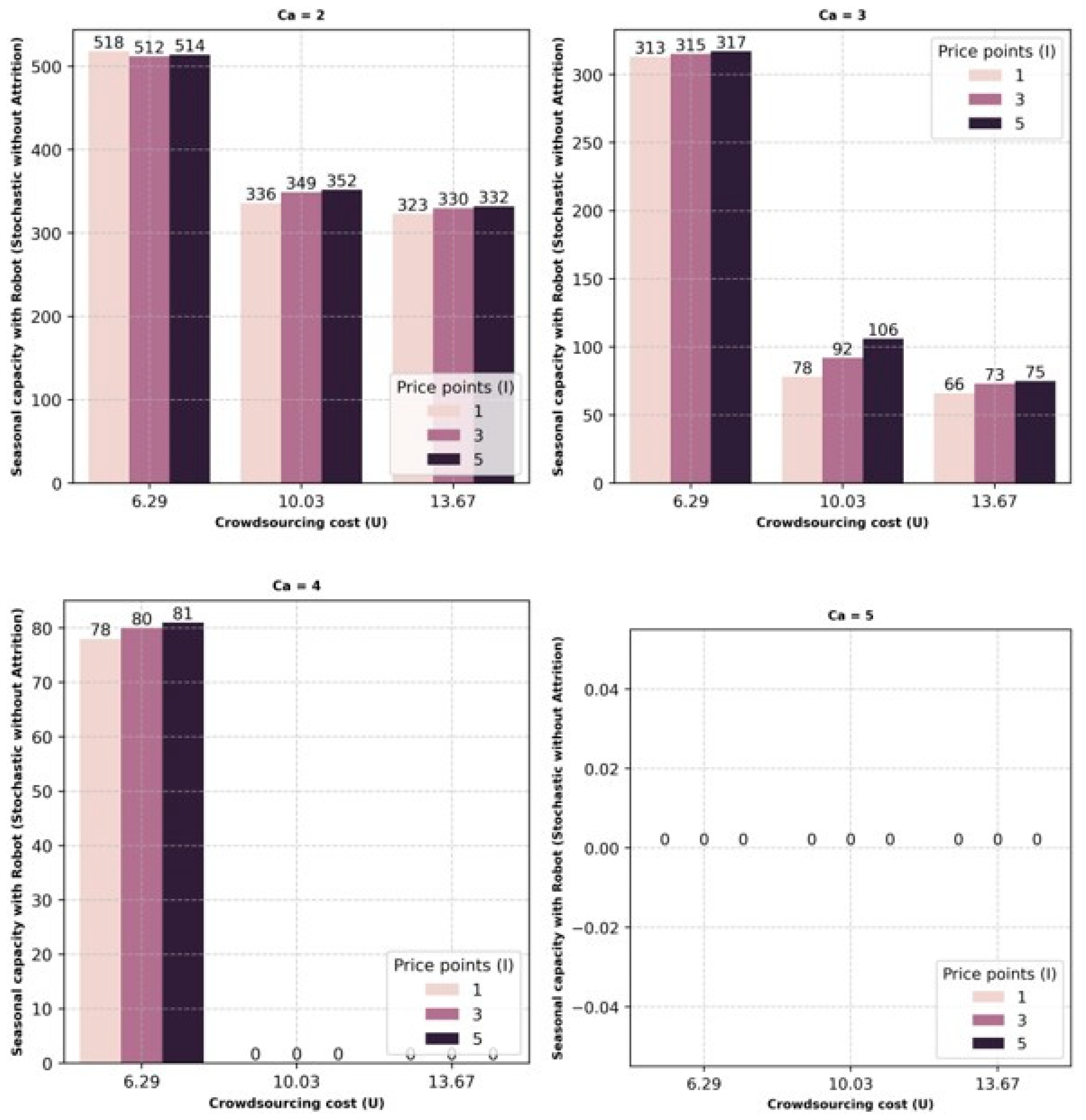 Logistics 09 00156 g010