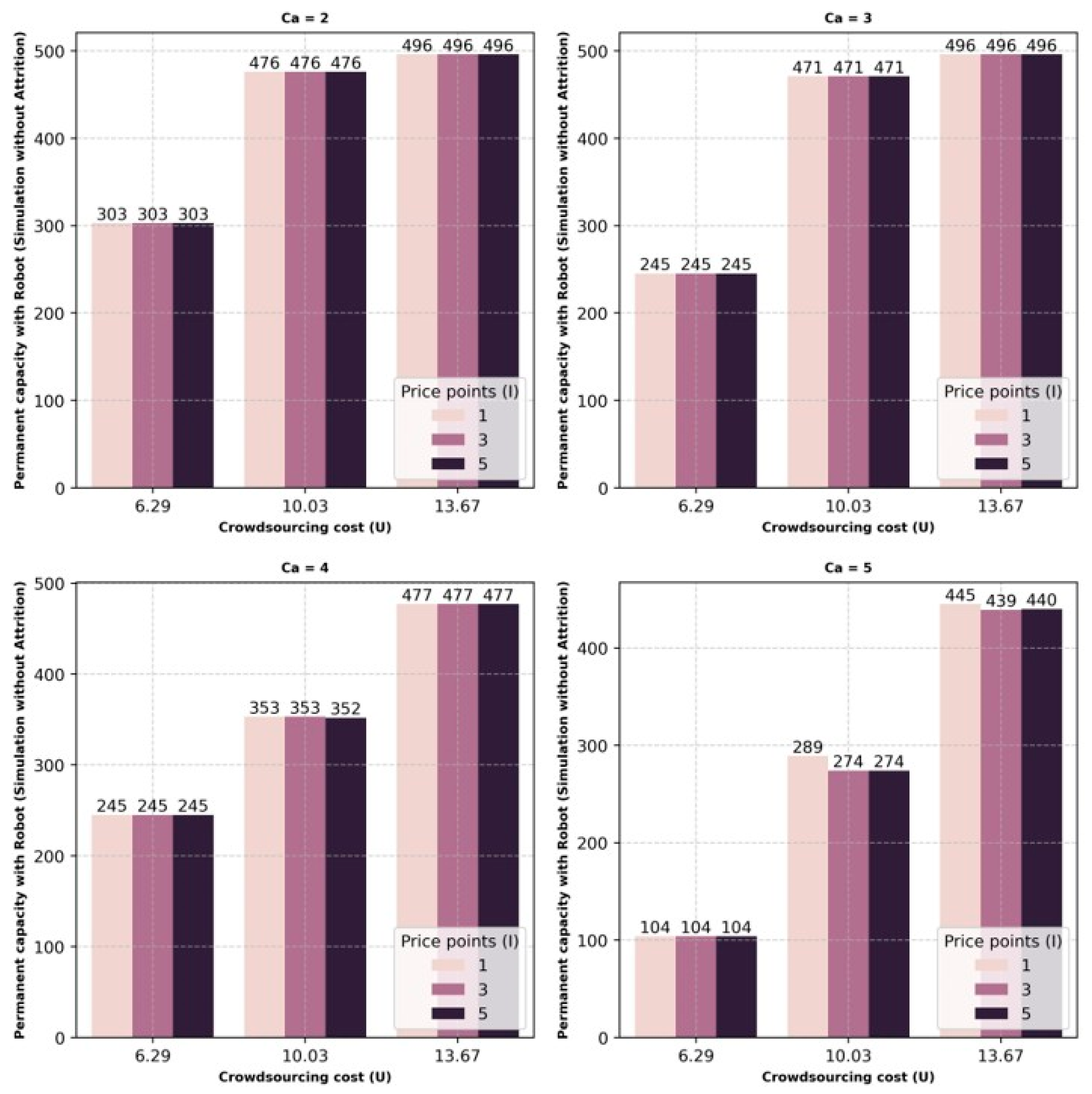 Logistics 09 00156 g011