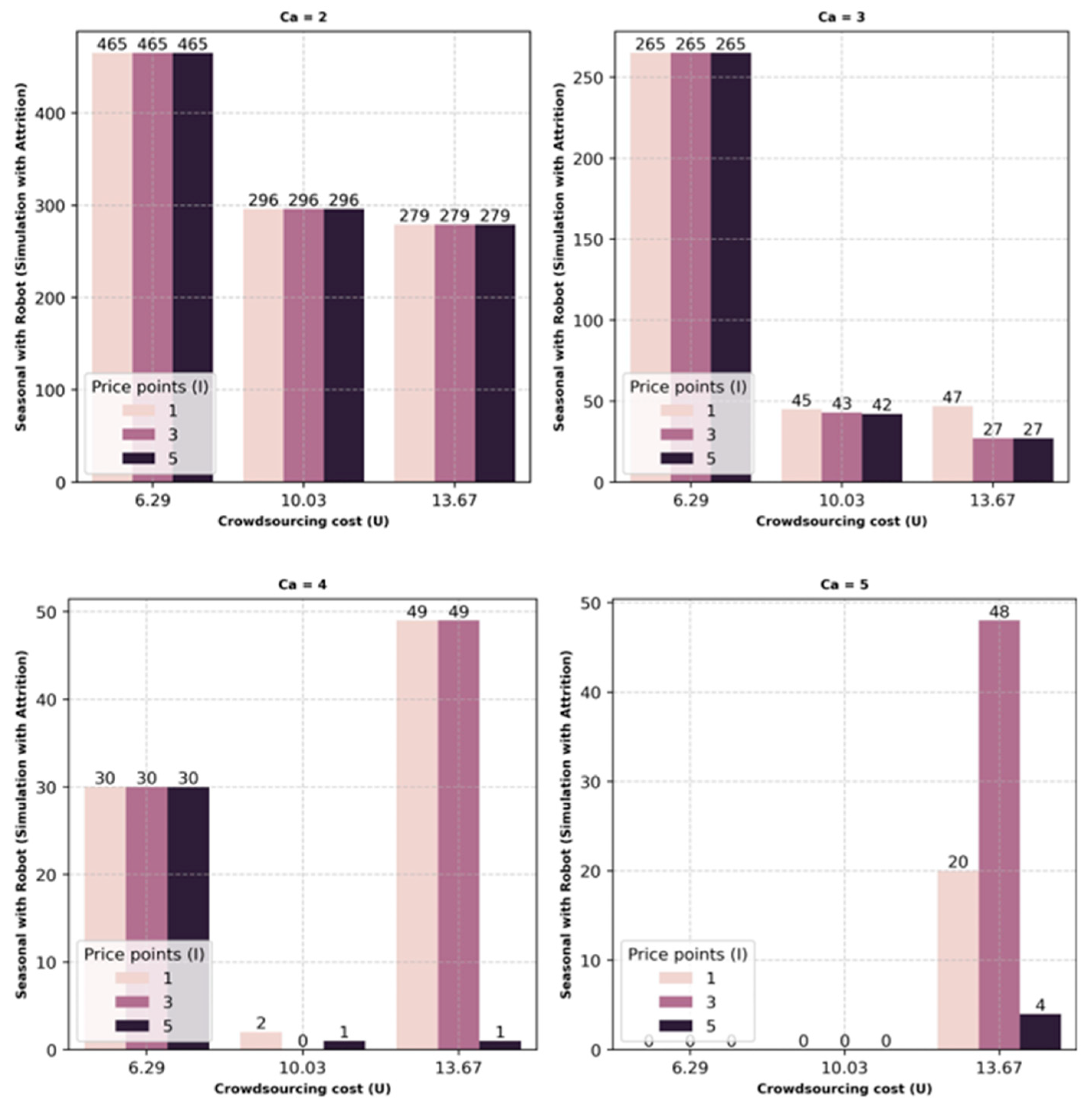 Logistics 09 00156 g012