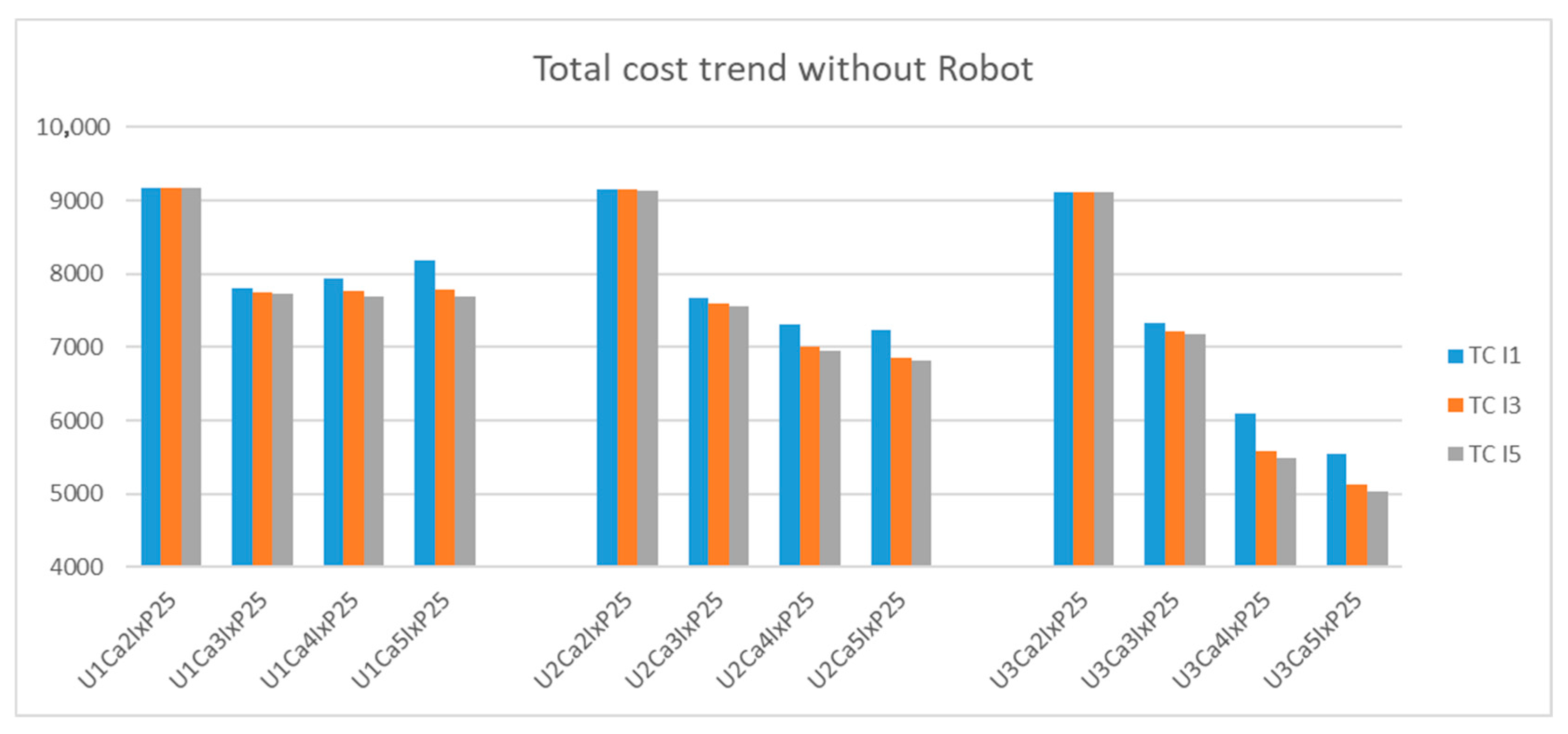 Logistics 09 00156 g015