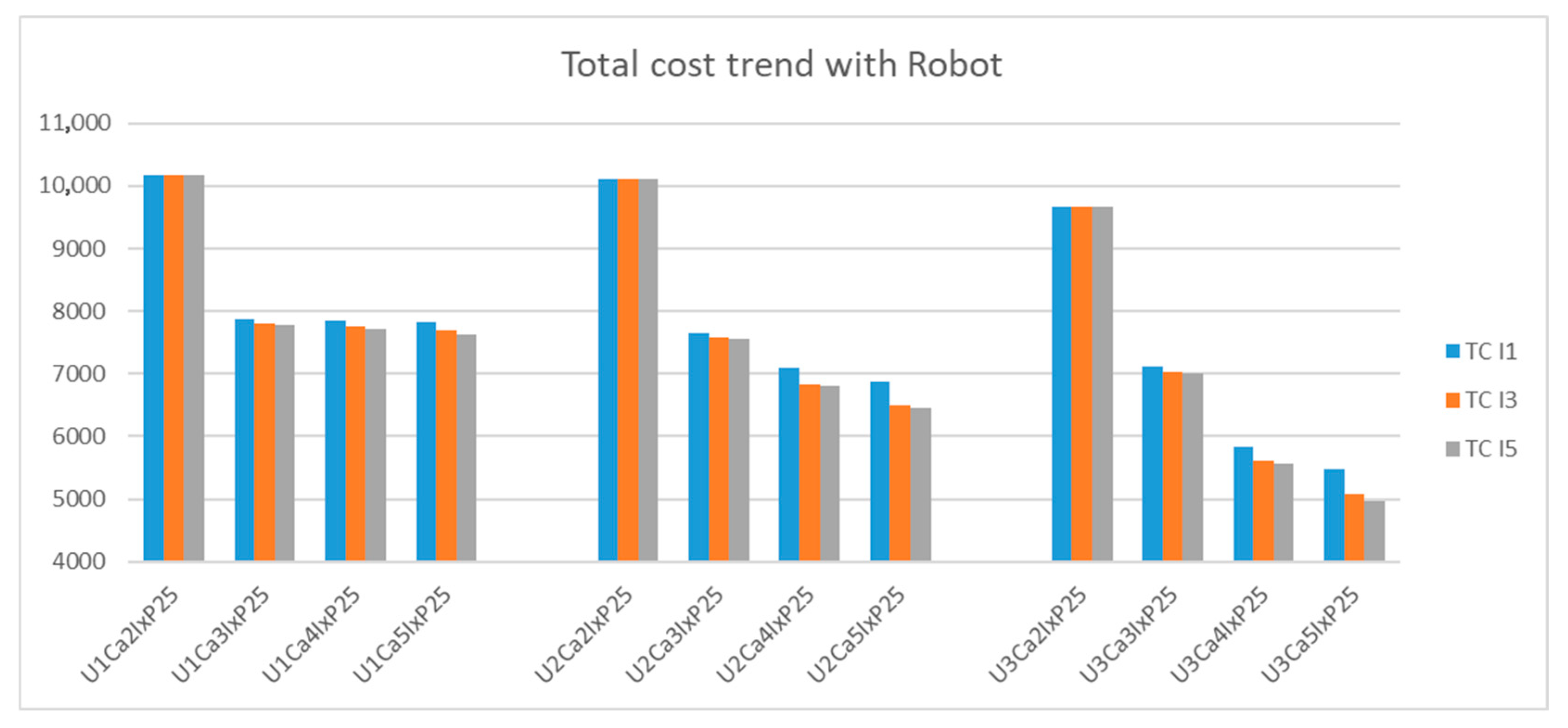 Logistics 09 00156 g016