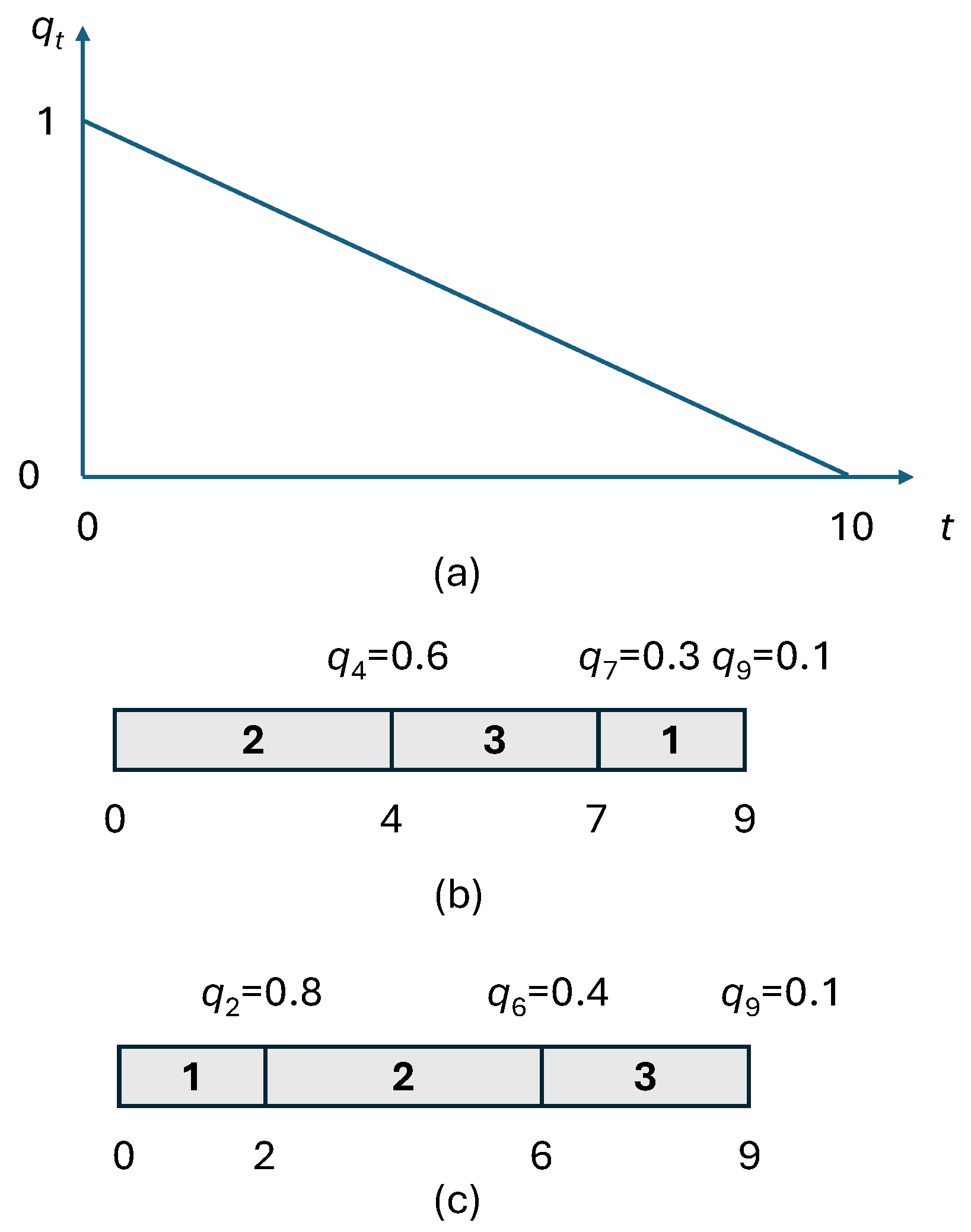 Logistics 09 00157 g001