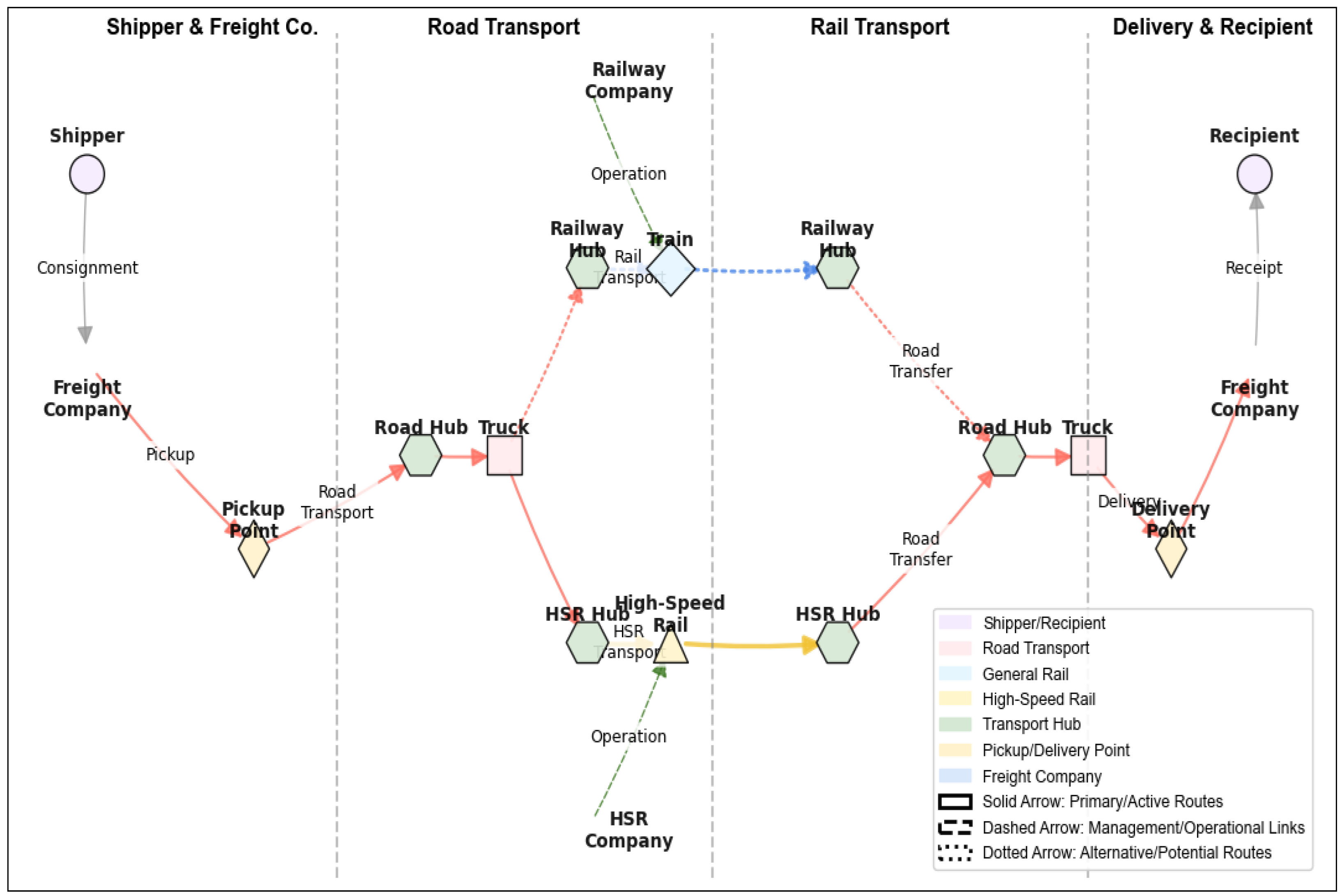 Logistics 09 00158 g001