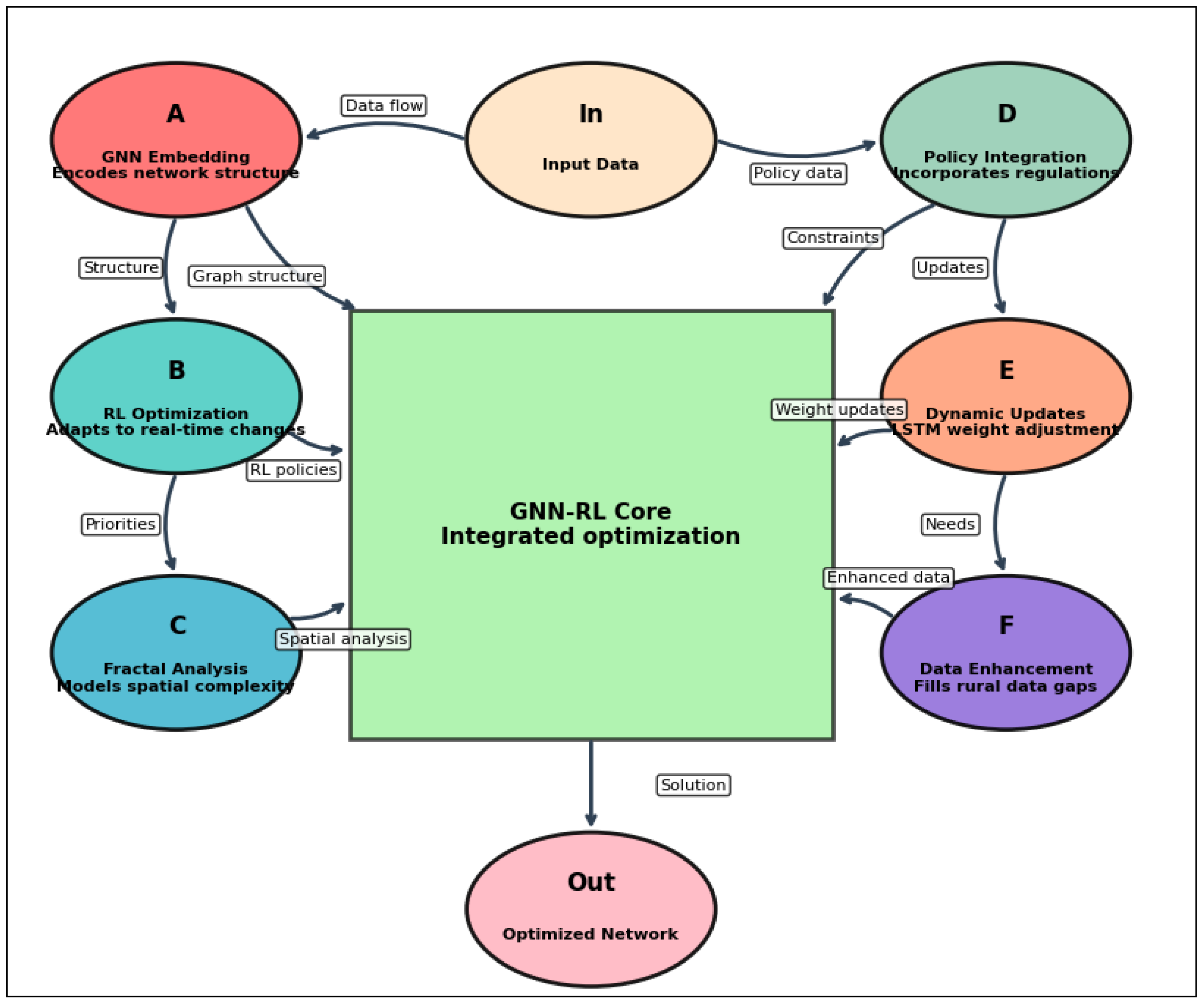 Logistics 09 00158 g003