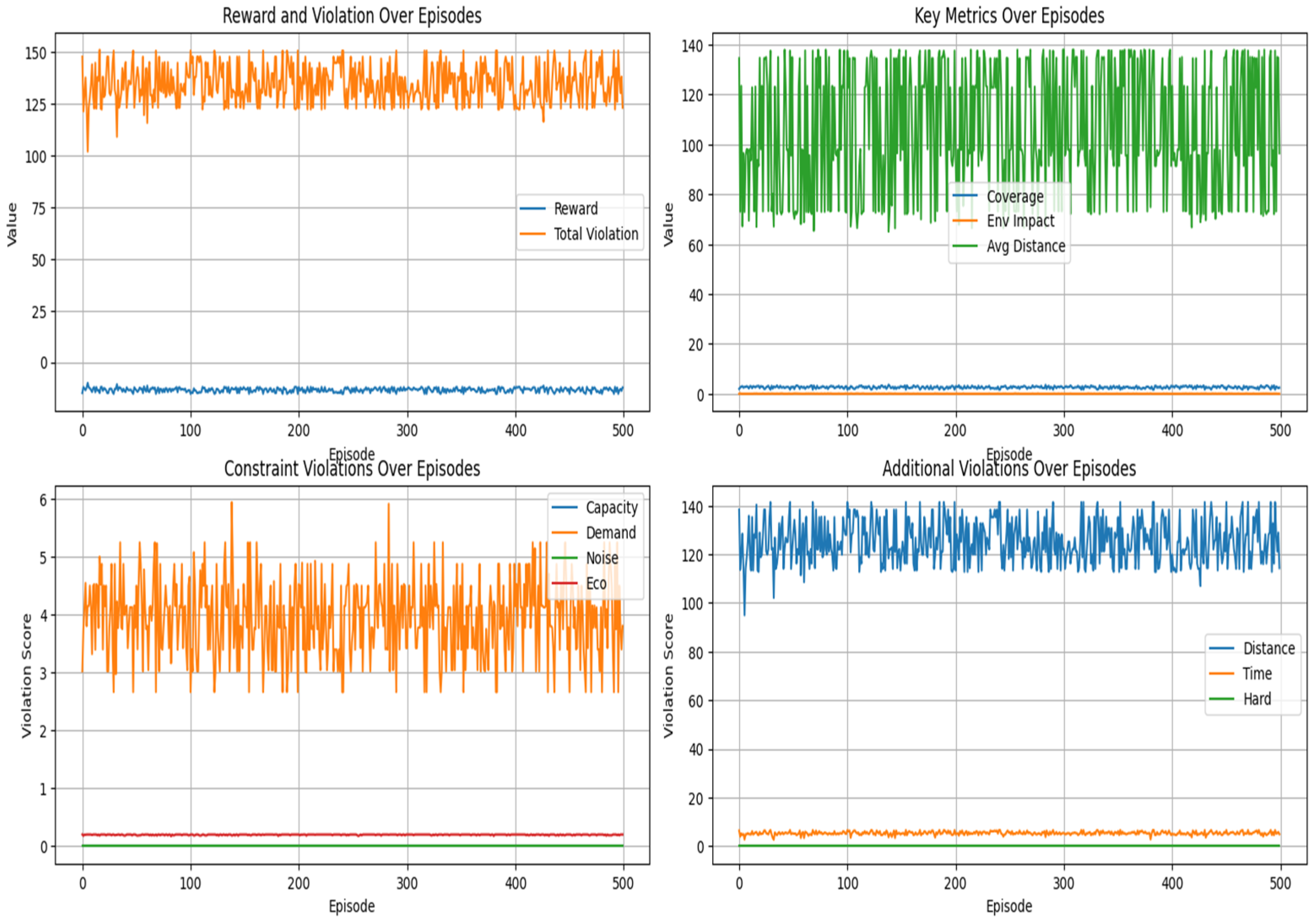 Logistics 09 00158 g005