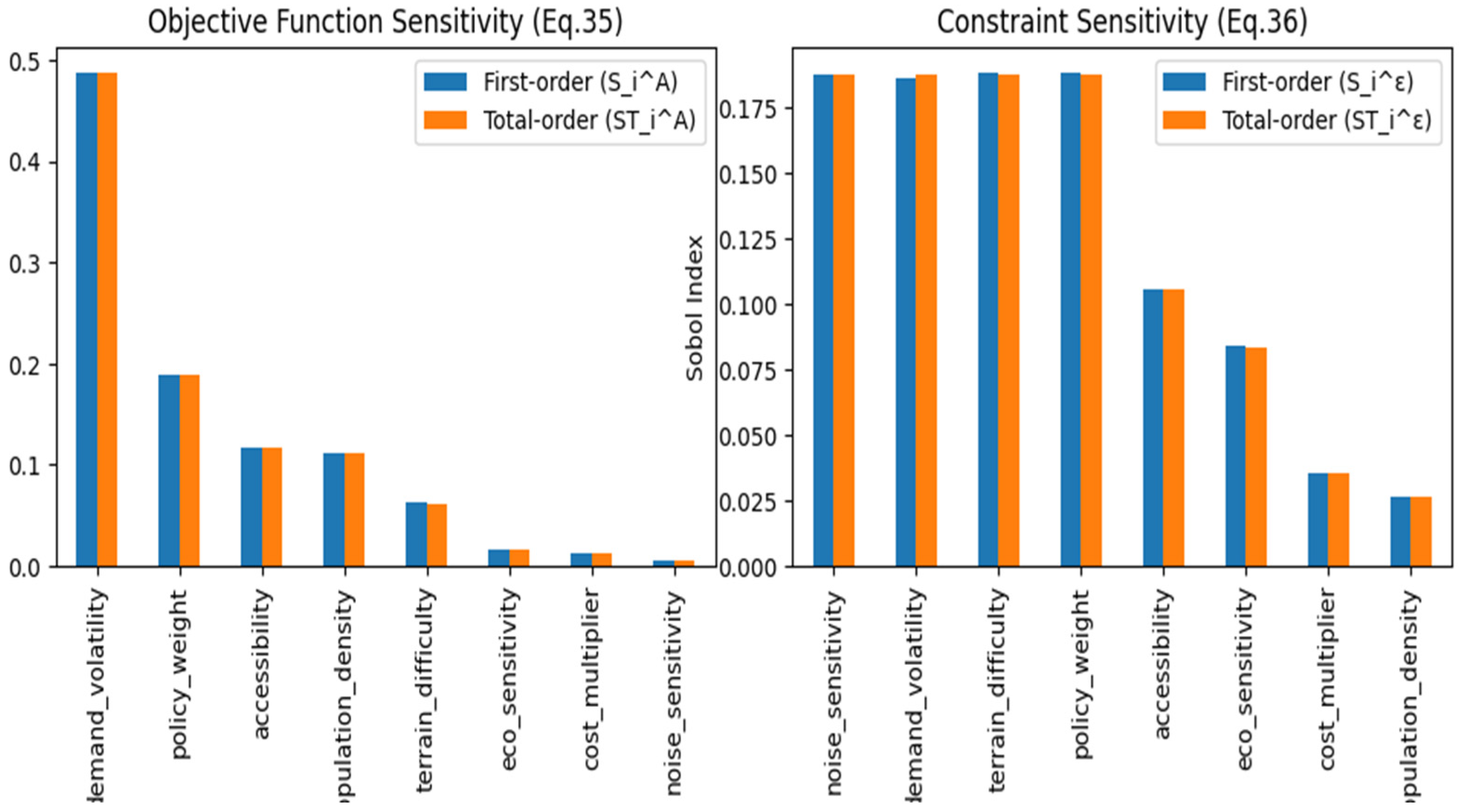 Logistics 09 00158 g010