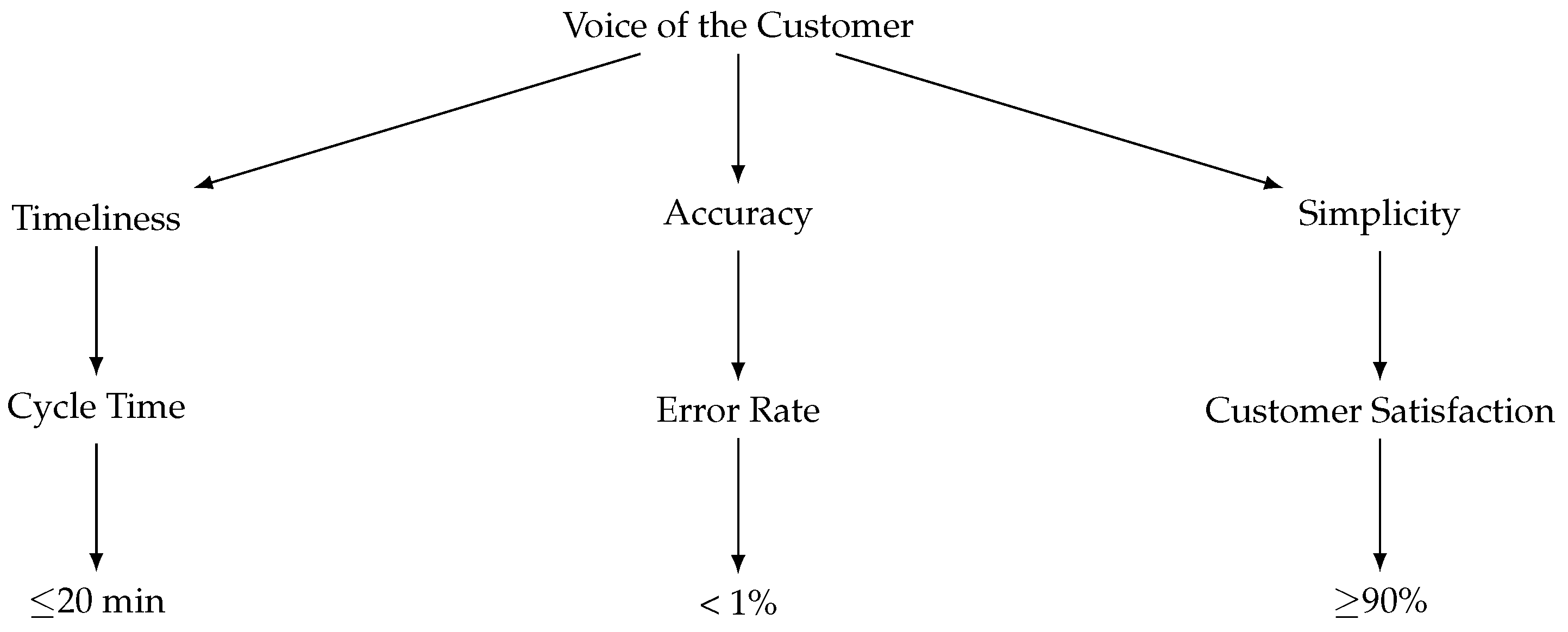 Logistics 09 00159 g001