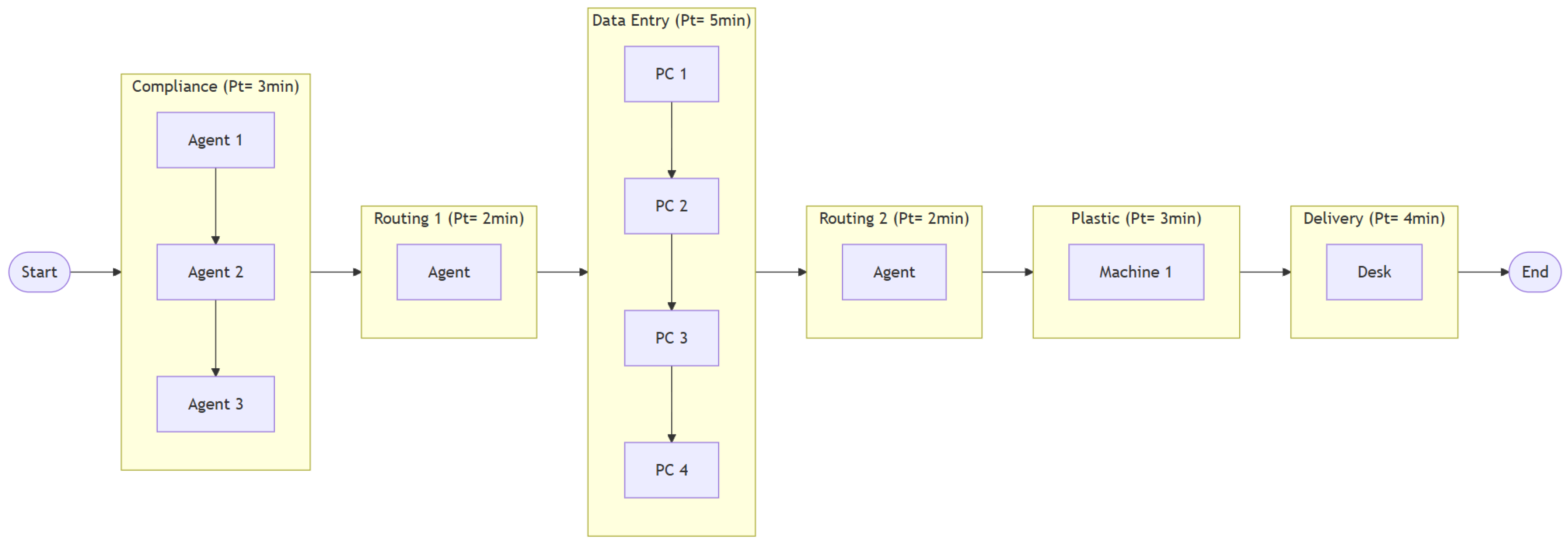 Logistics 09 00159 g003
