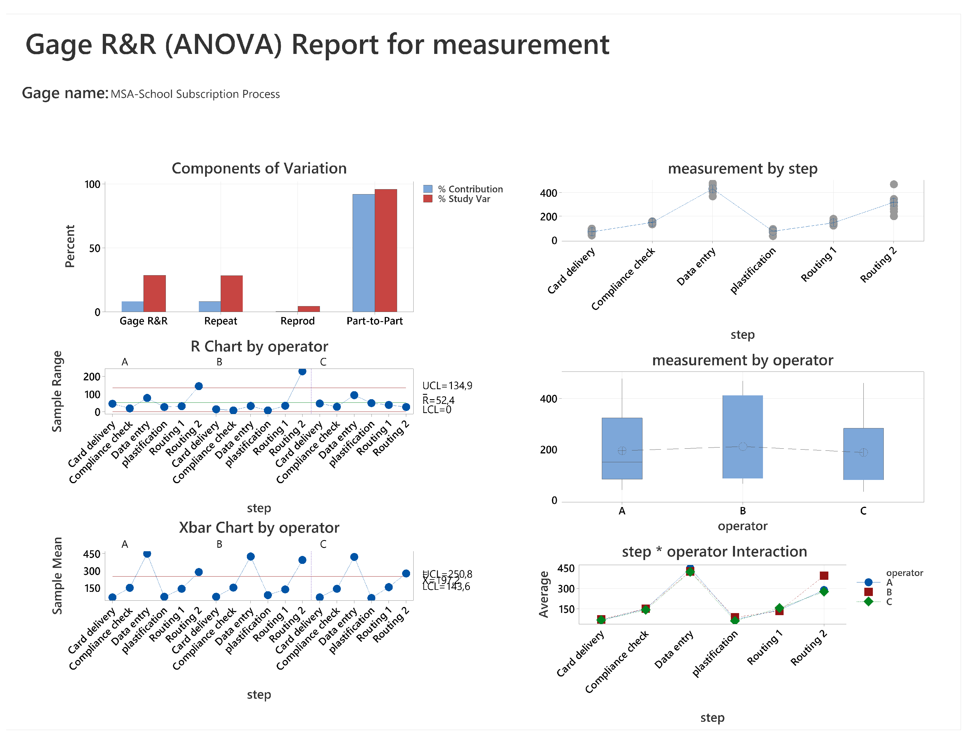 Logistics 09 00159 g004