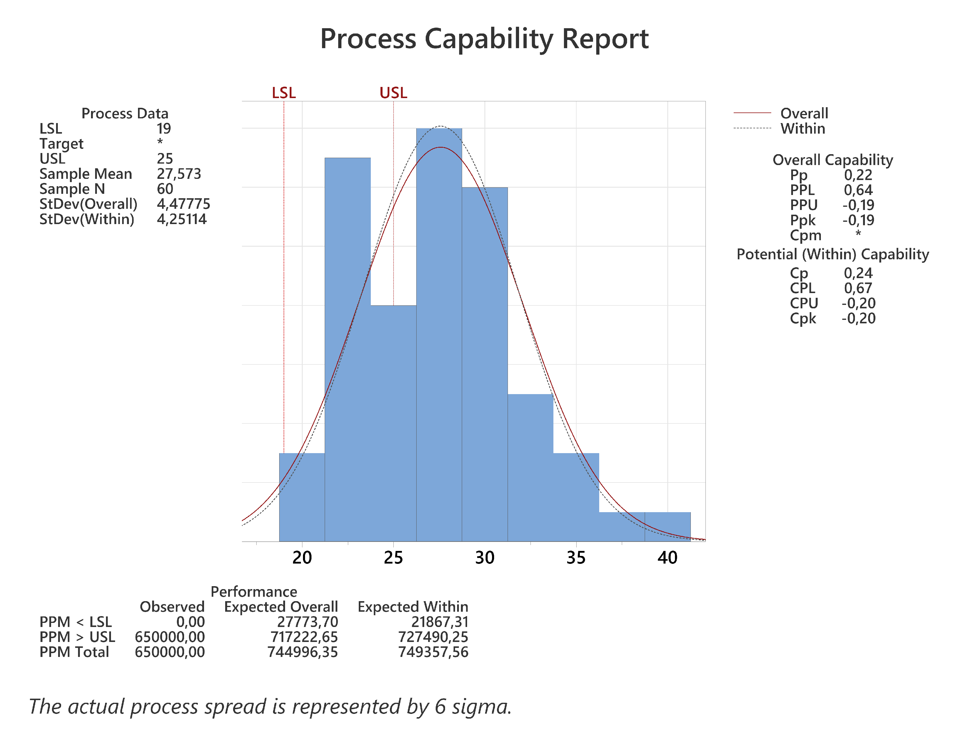 Logistics 09 00159 g007