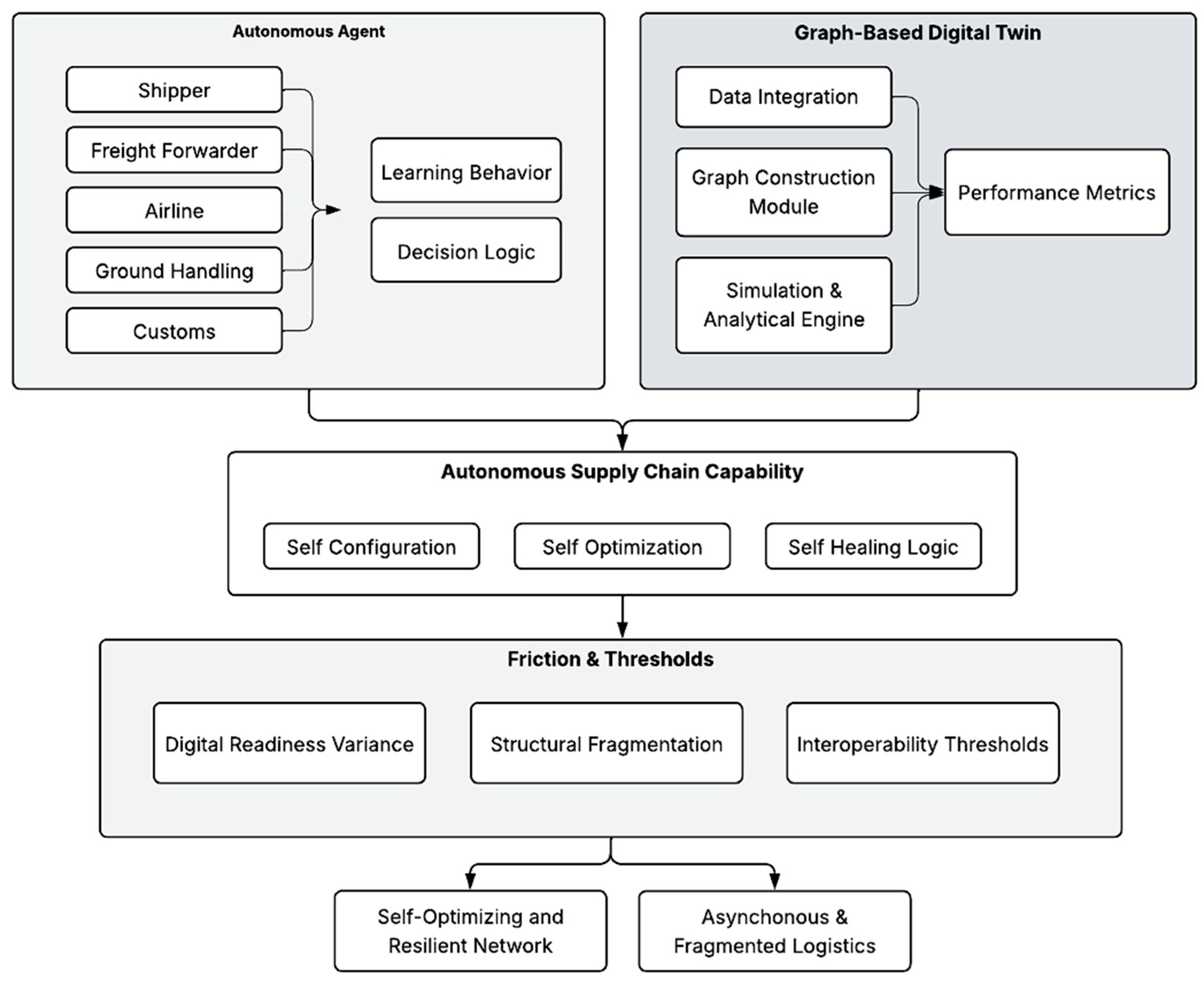 Logistics 09 00160 g001