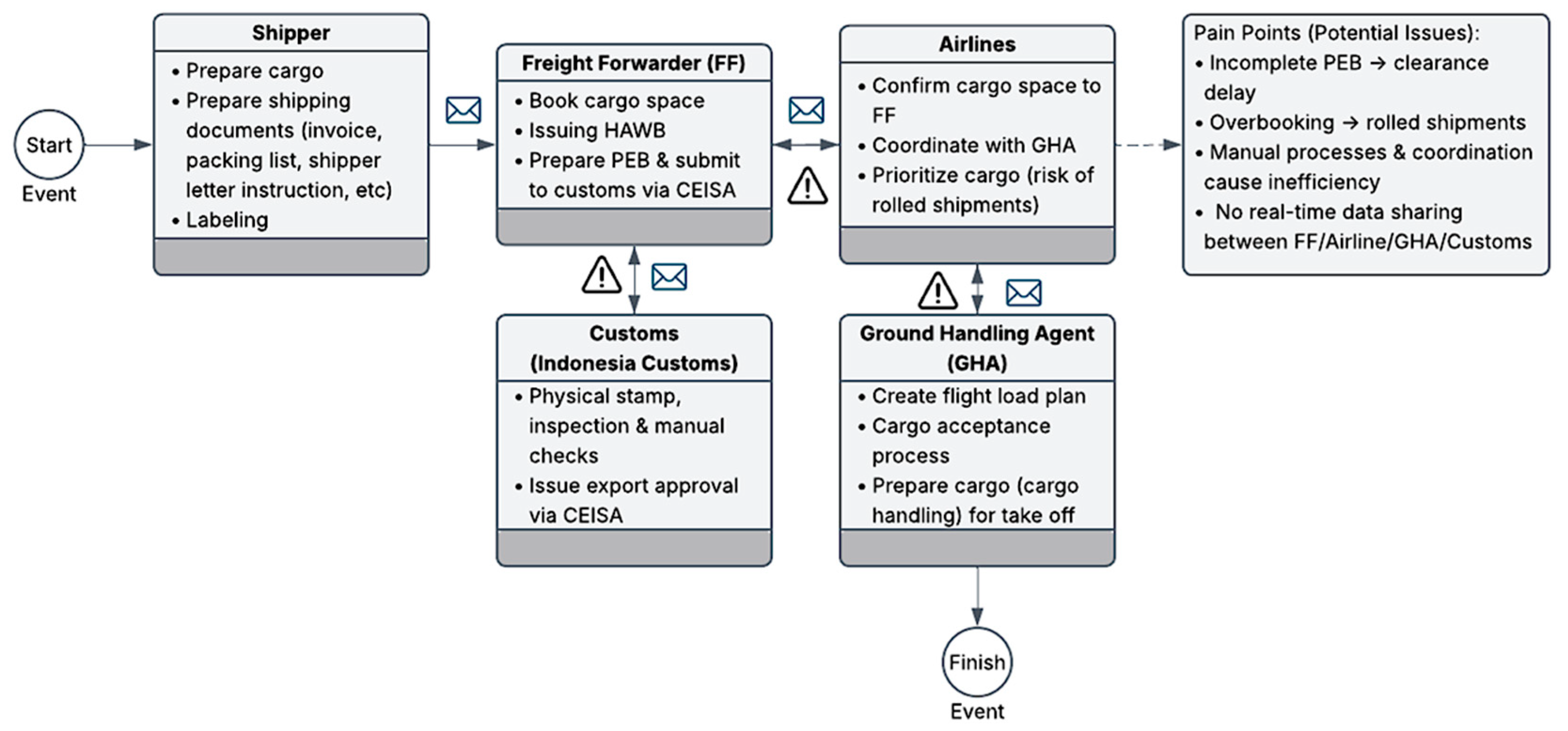 Logistics 09 00160 g002