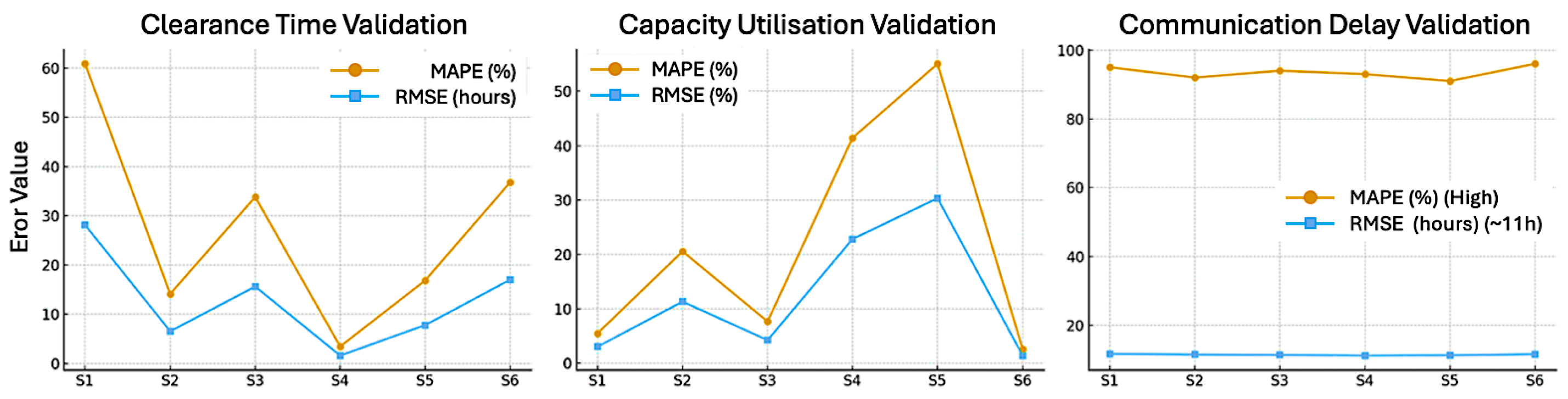 Logistics 09 00160 g003