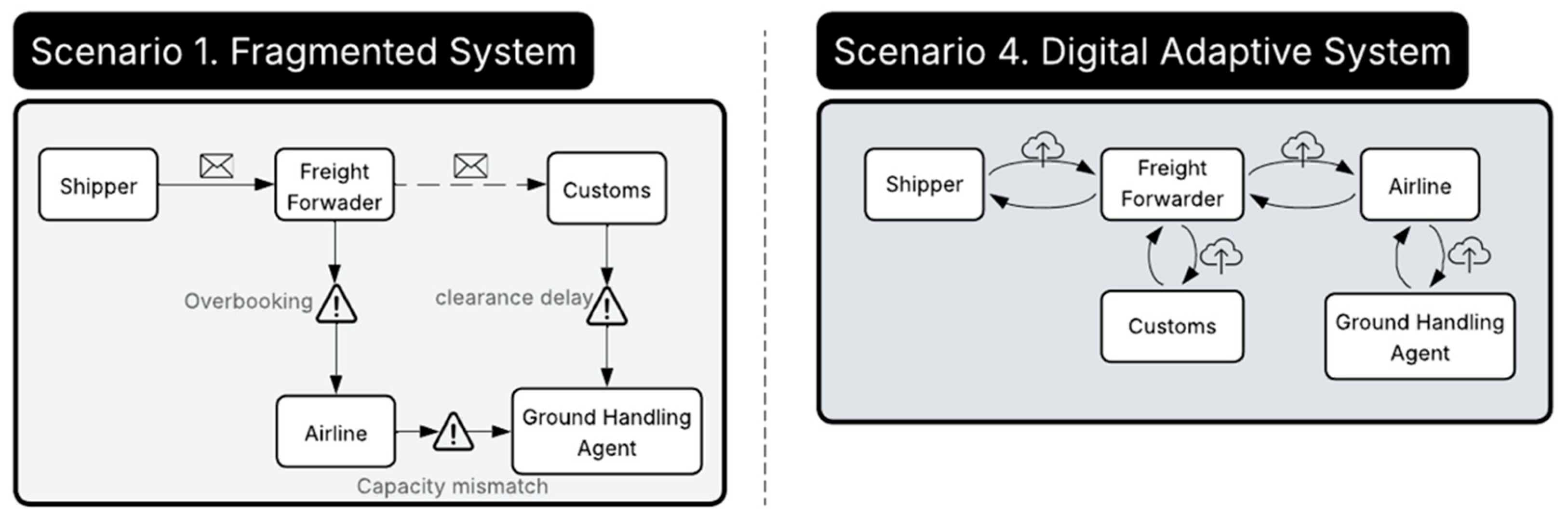 Logistics 09 00160 g004