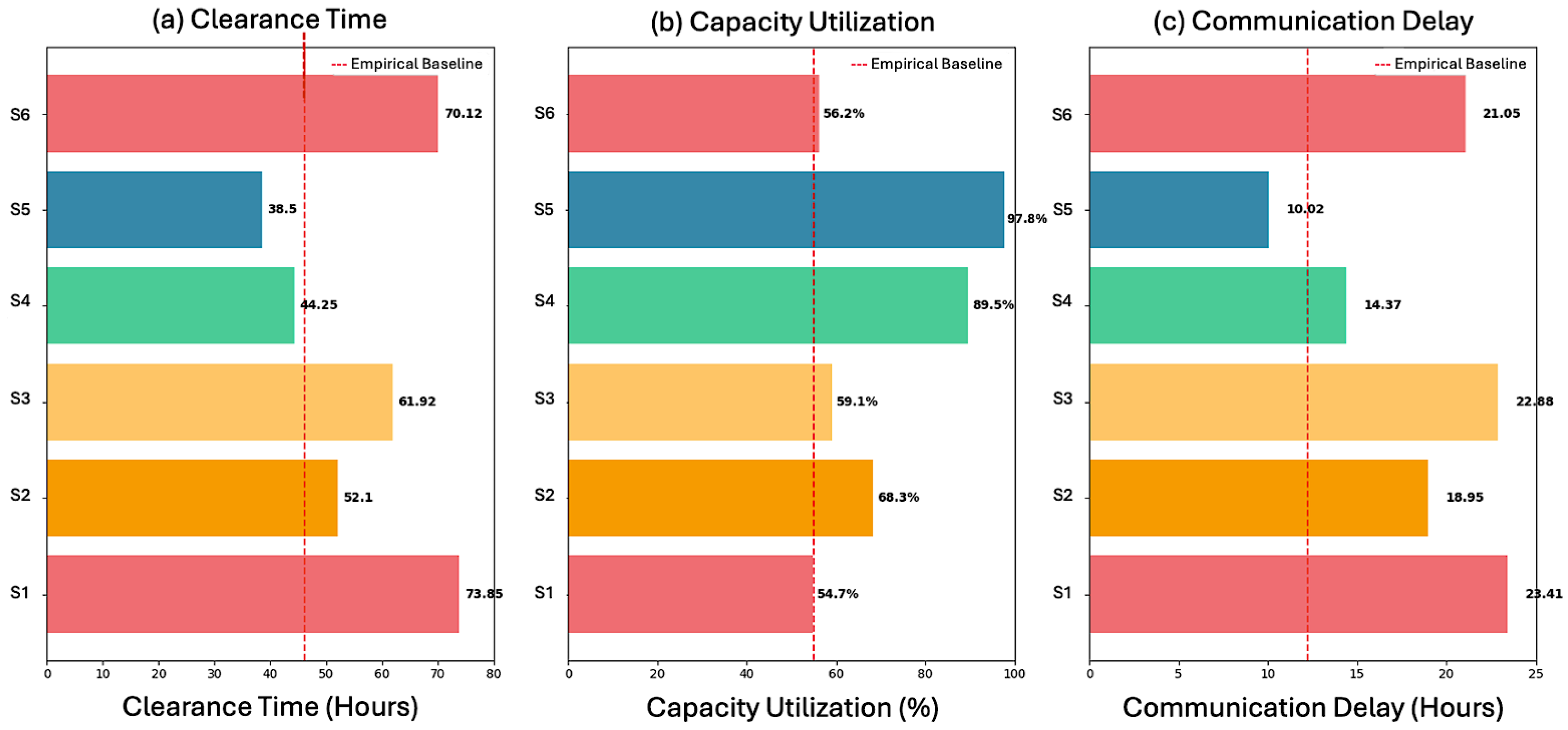 Logistics 09 00160 g005