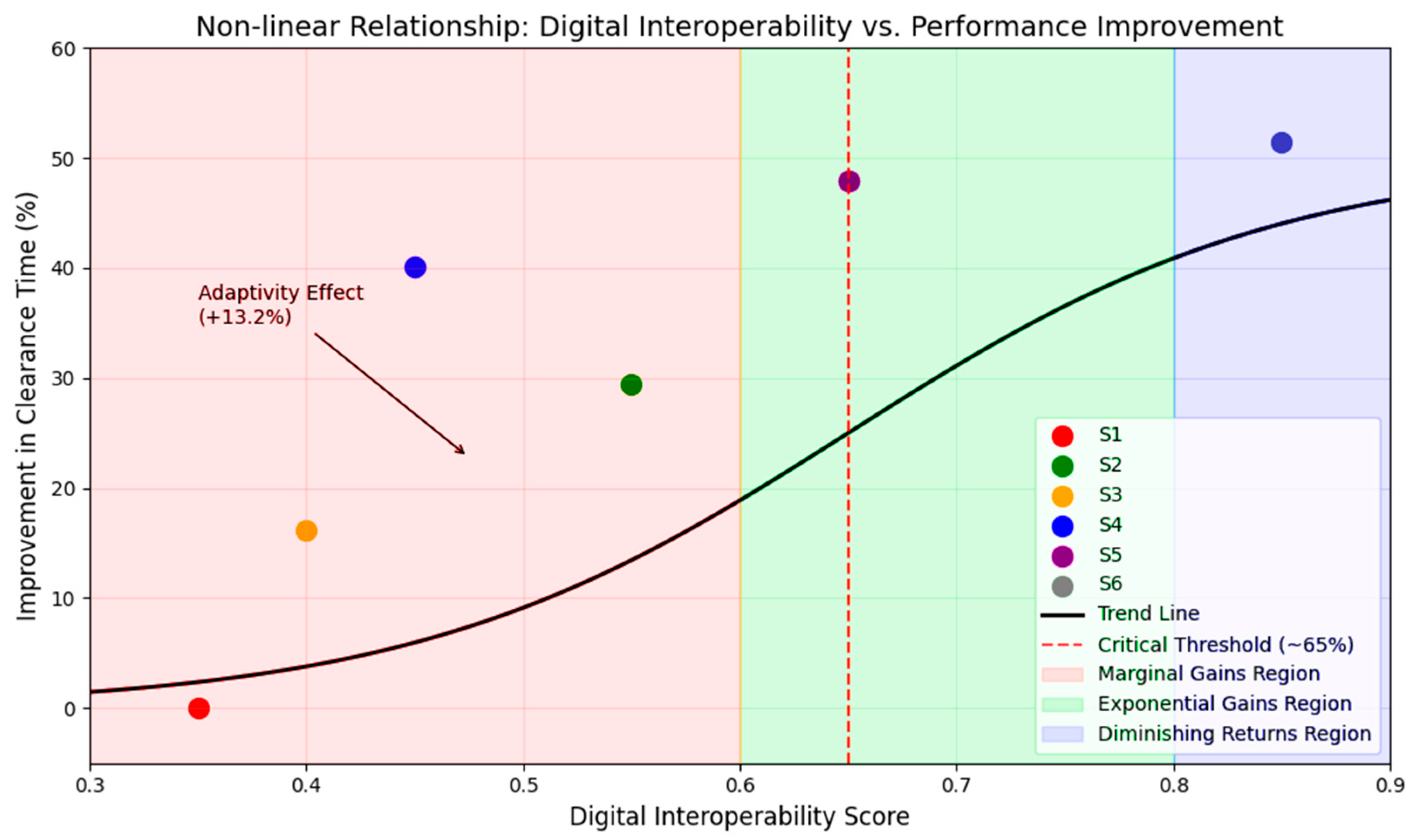 Logistics 09 00160 g006
