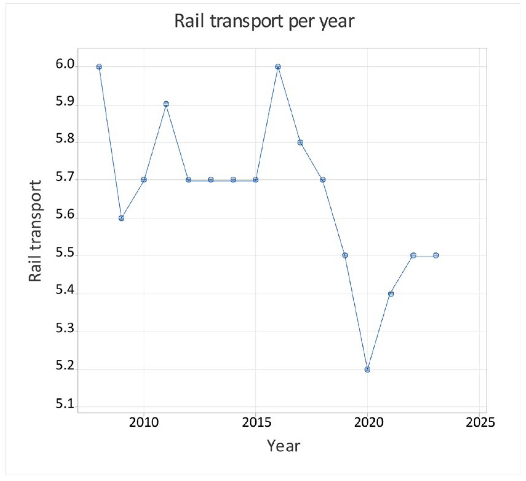 Logistics 09 00162 g002