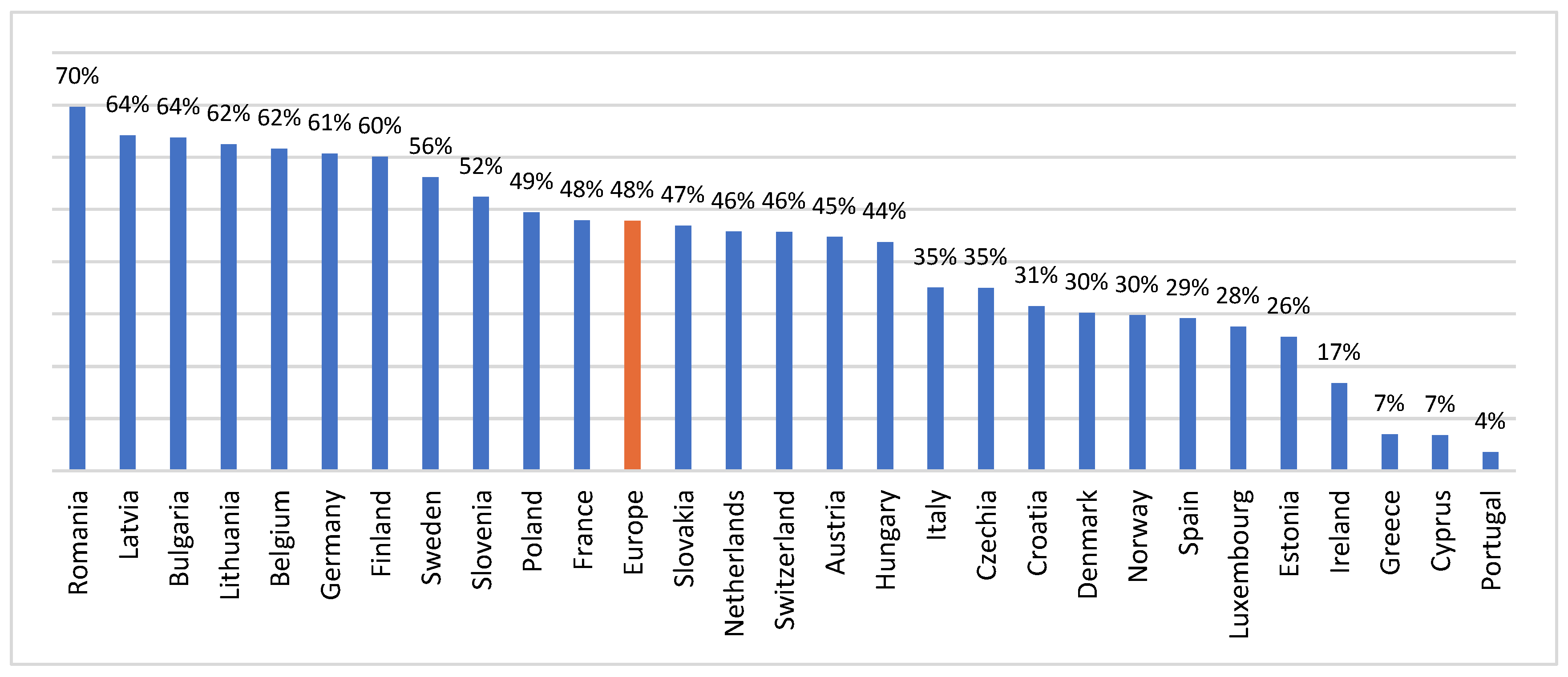 Logistics 09 00162 g004