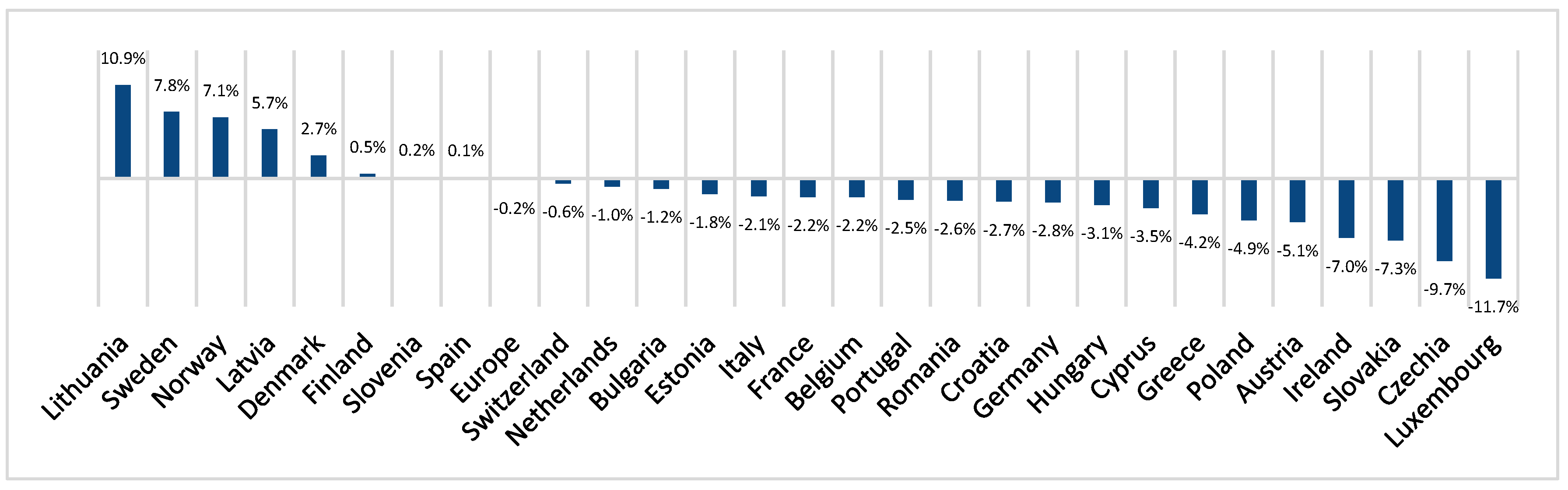 Logistics 09 00162 g005