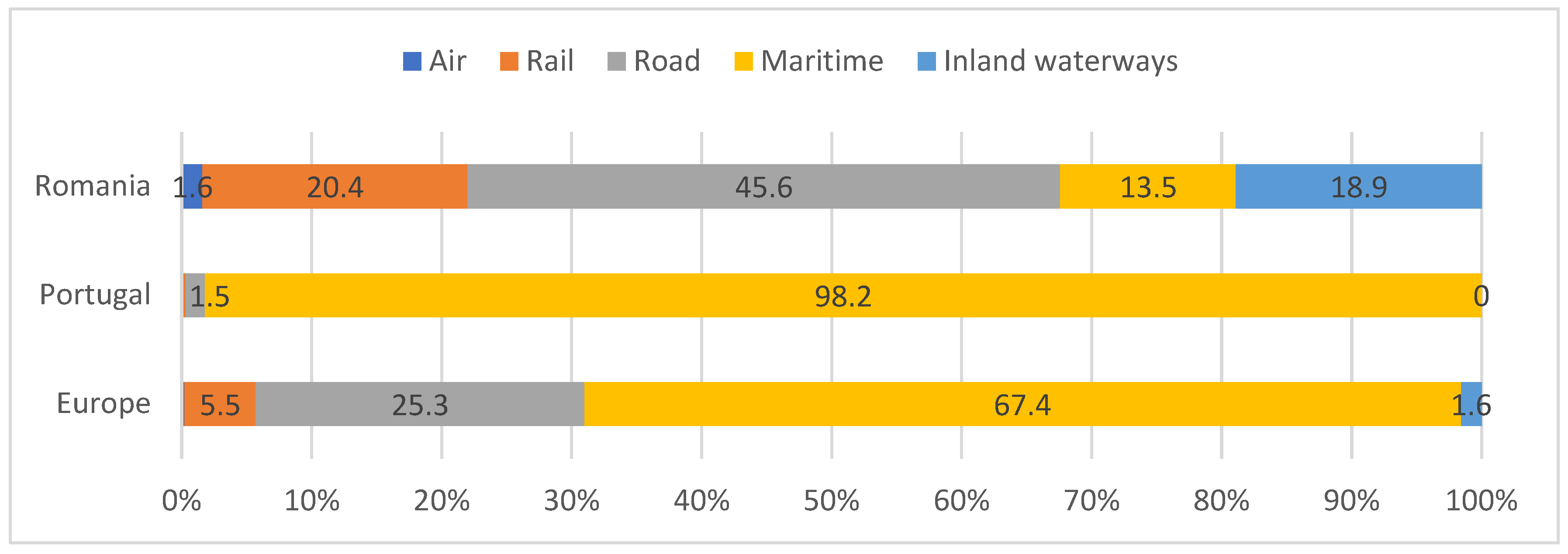 Logistics 09 00162 g006